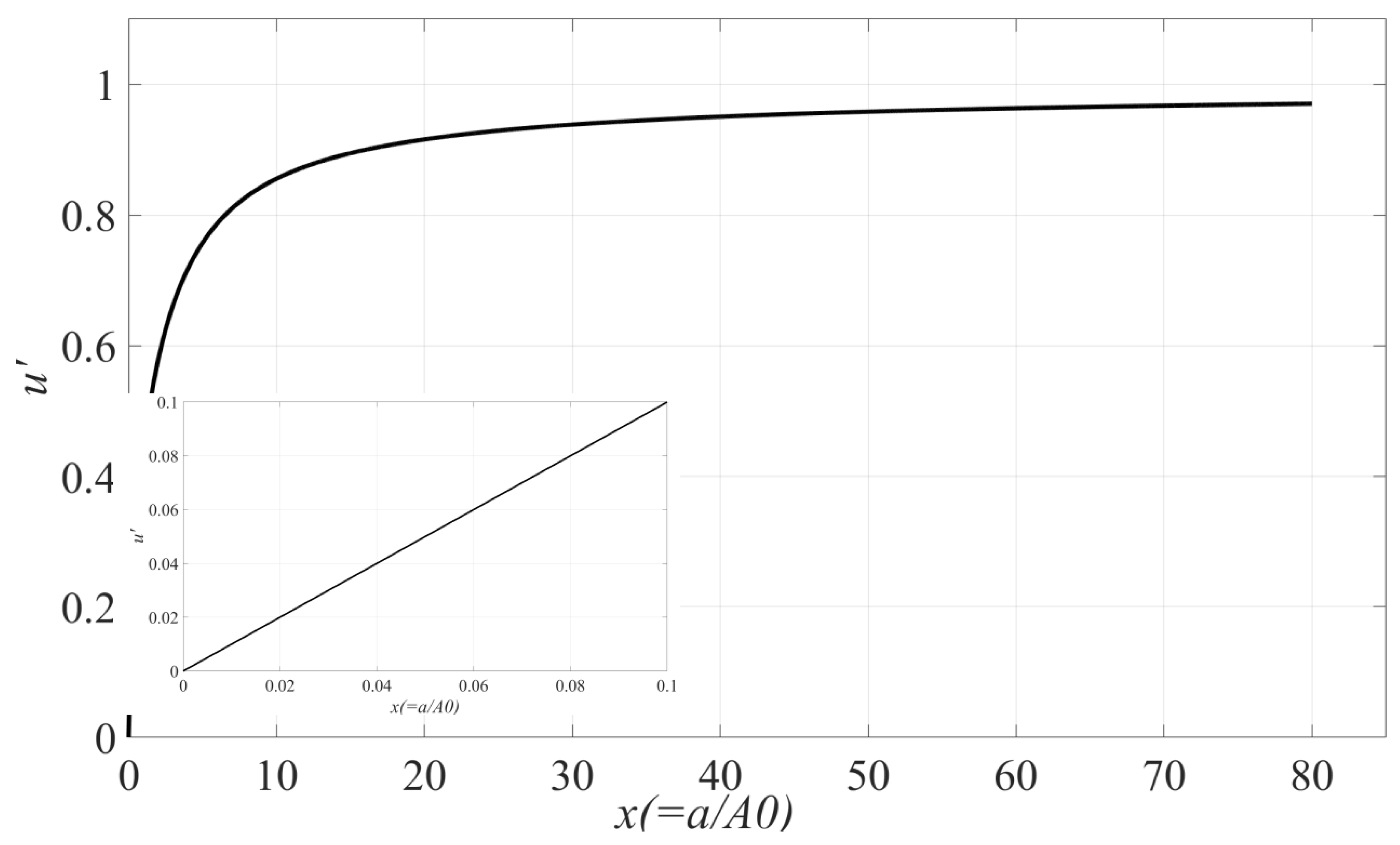 Preprints 188752 g001