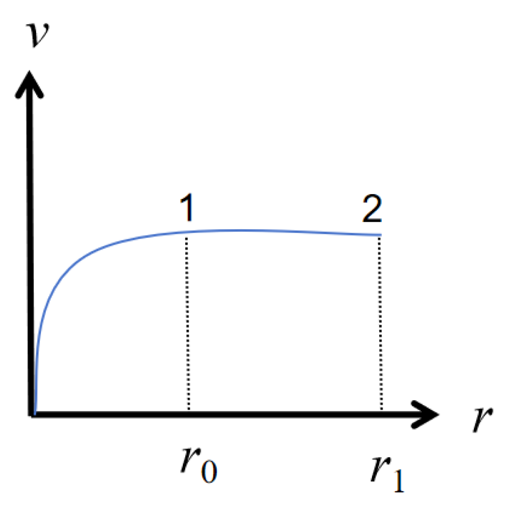Preprints 188752 g003