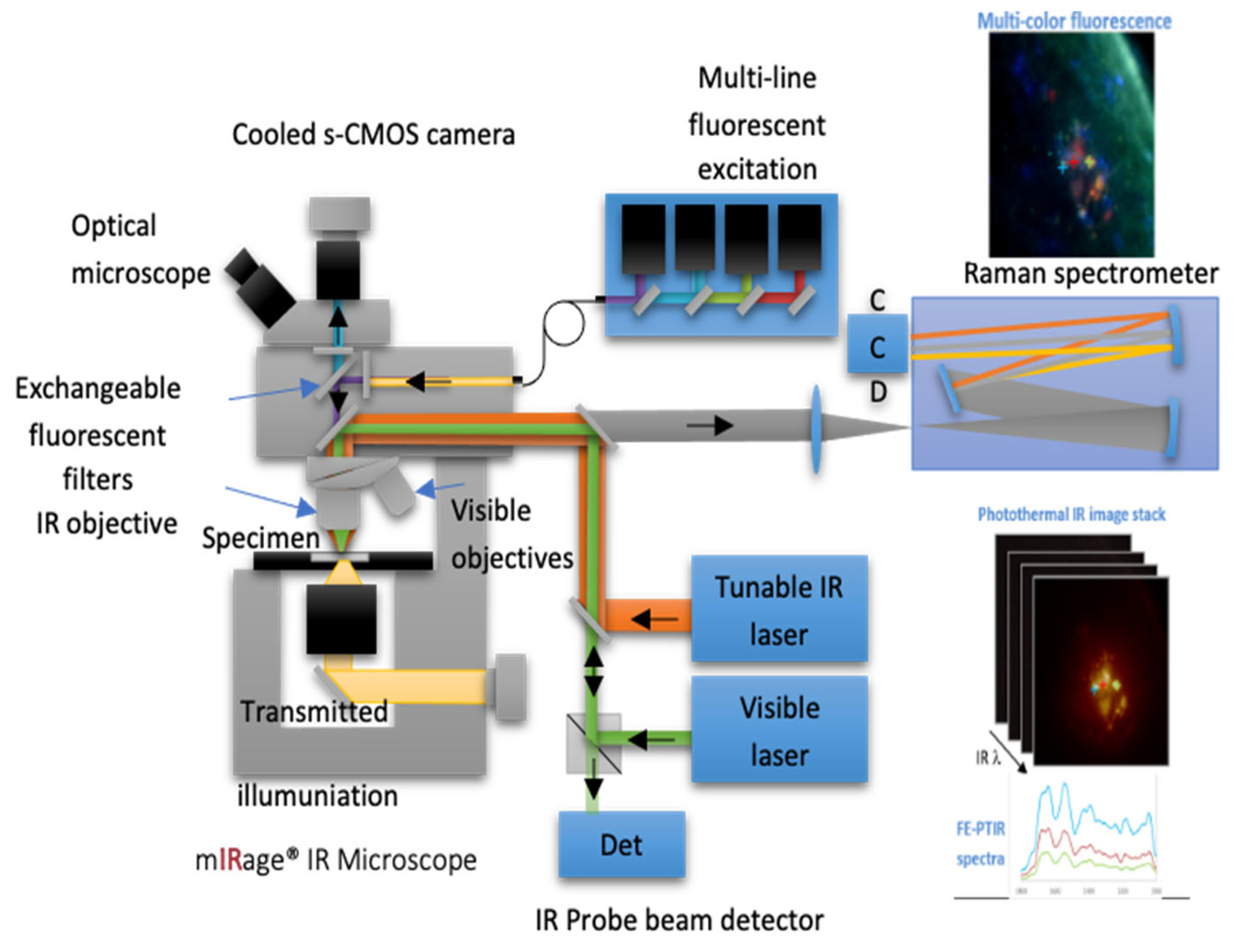 VC Serum 4 & VA Serum セット VC Serum 4 & VA Serum 4 セット