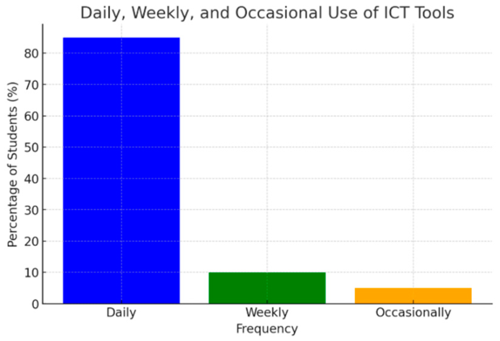 Preprints 156353 g001