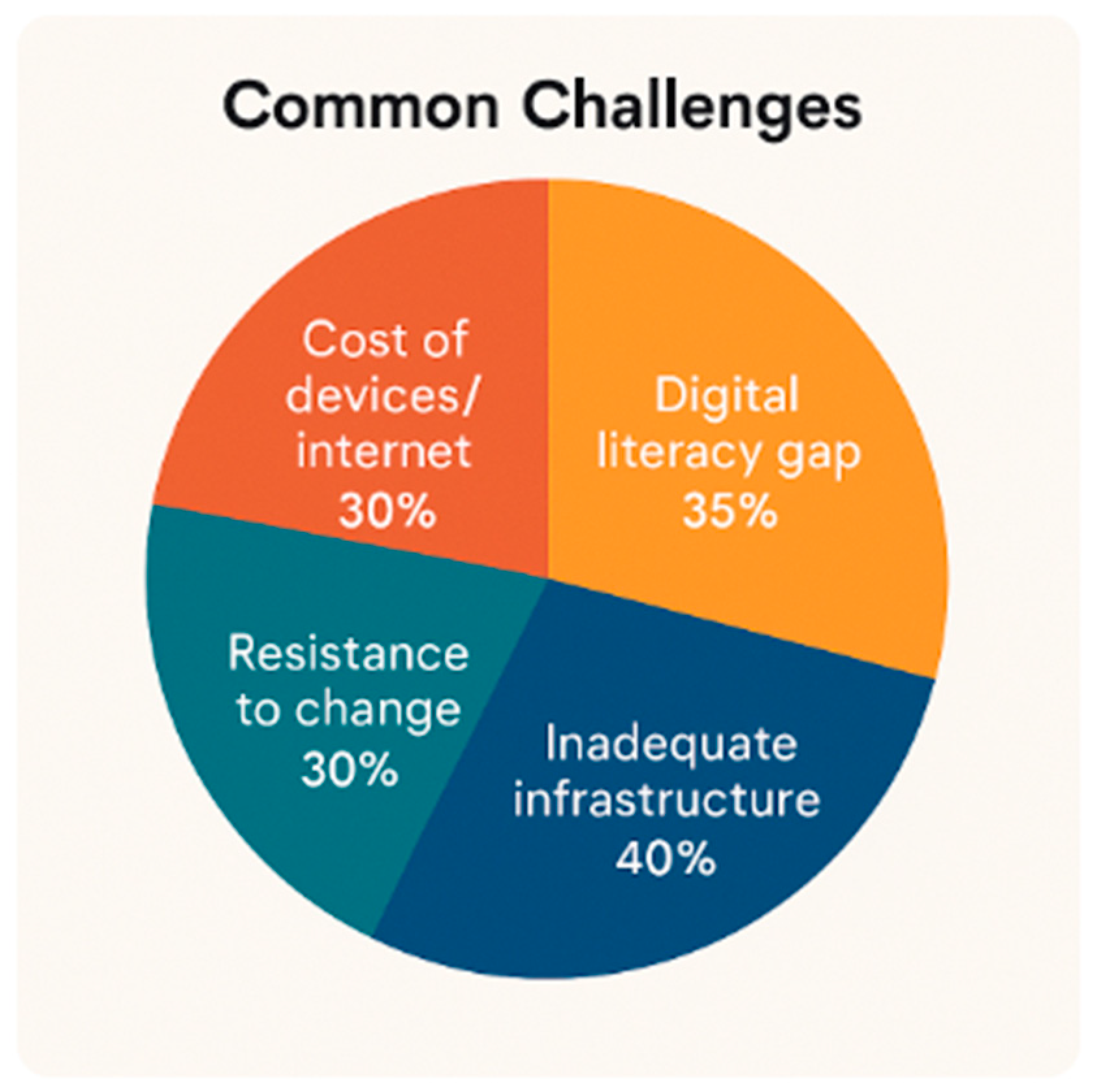 Preprints 156353 g002
