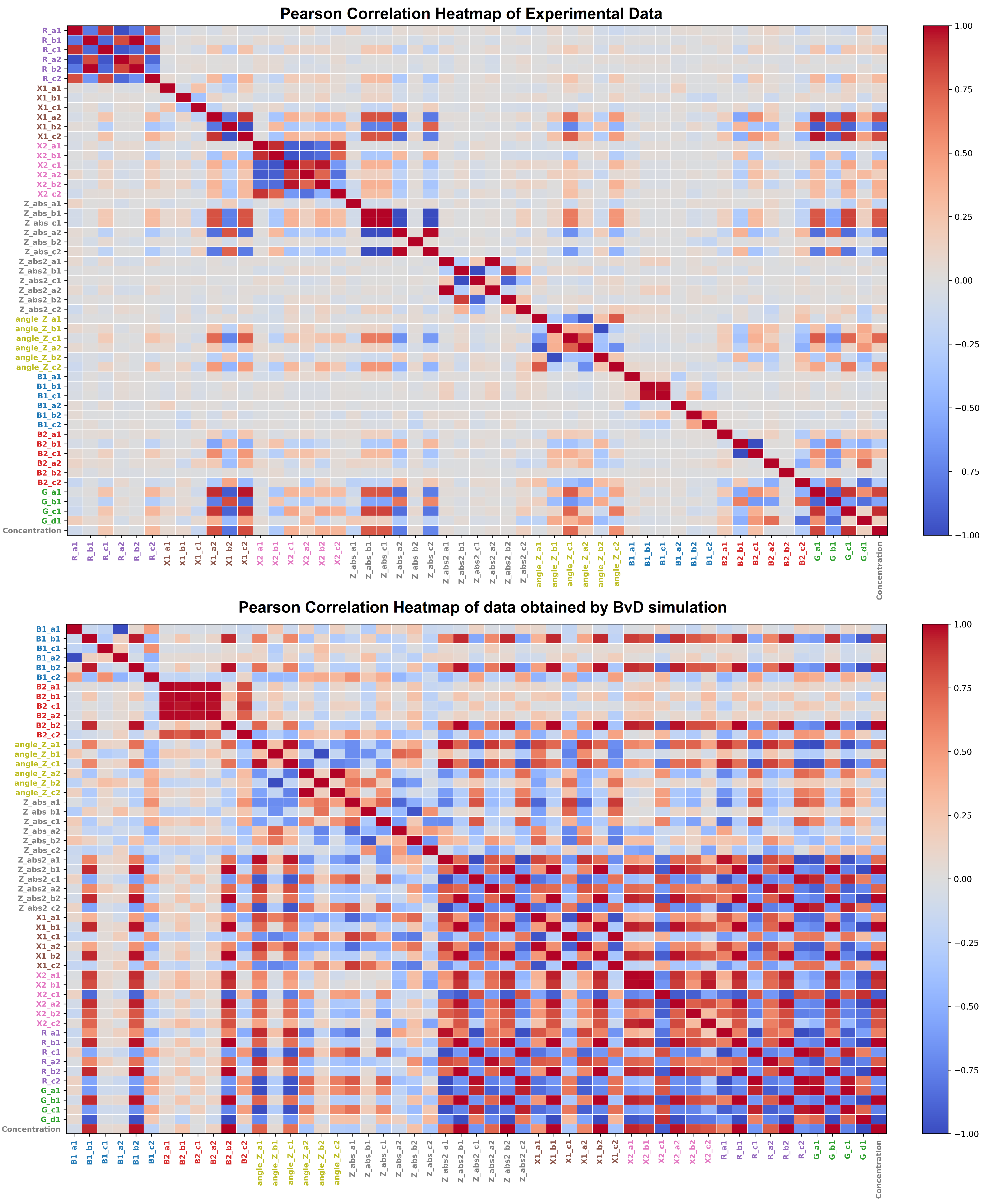 Preprints 224323 g004 Preprints 224323 g004