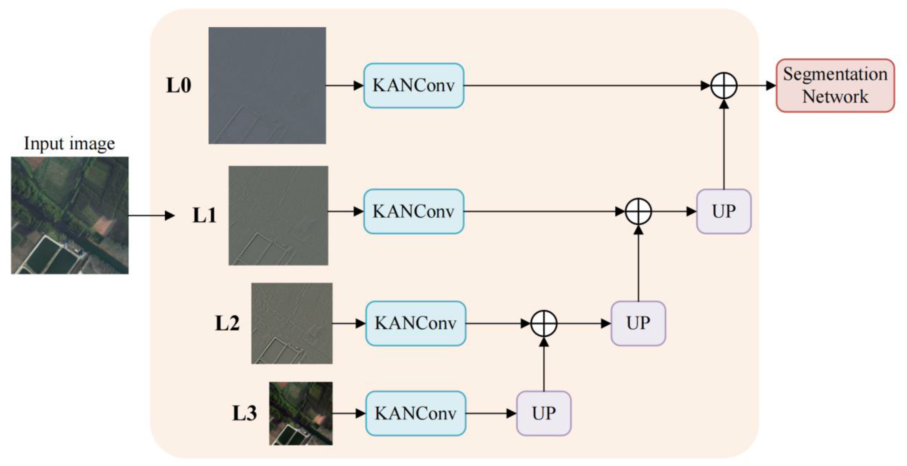 Preprints 195270 g002