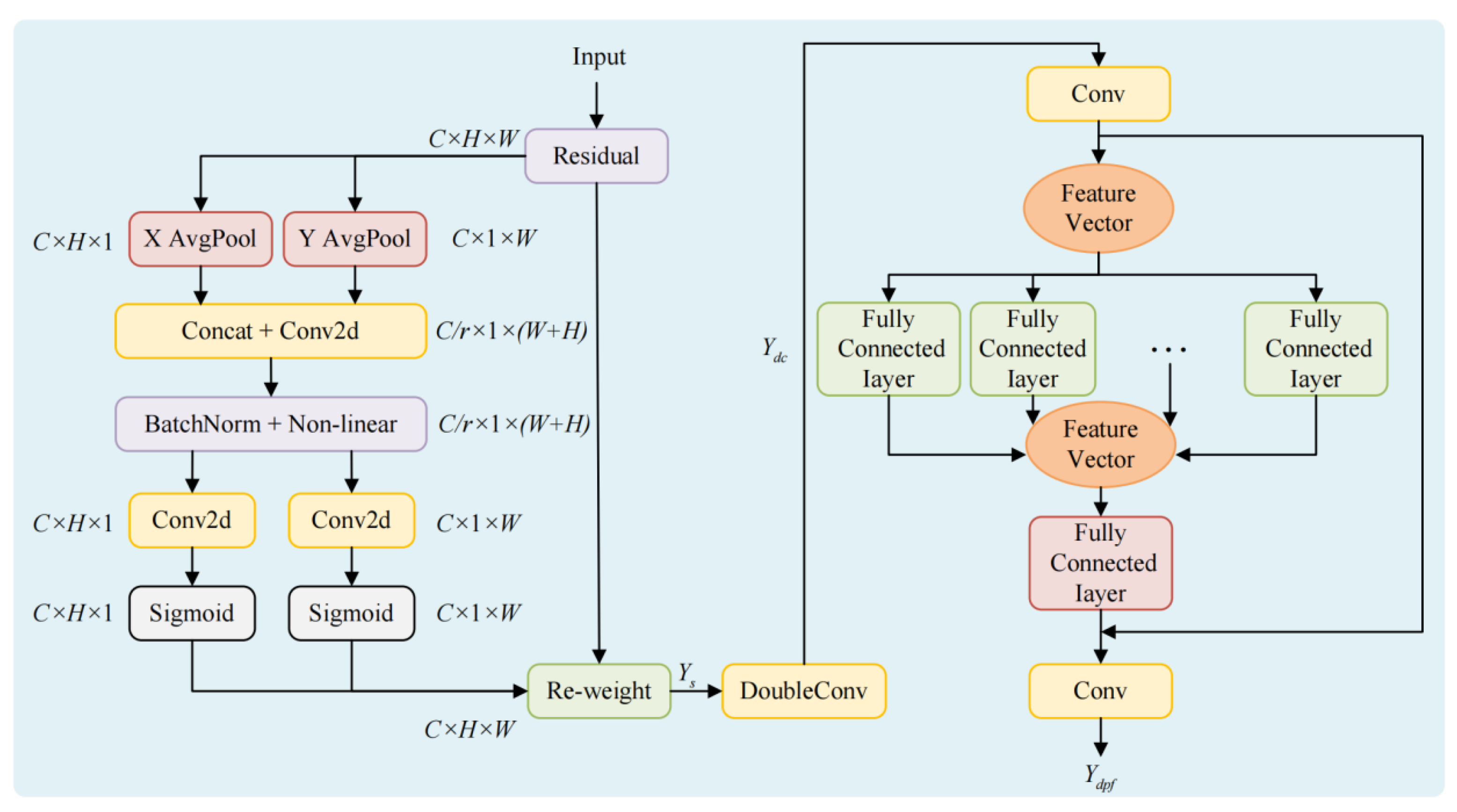 Preprints 195270 g005