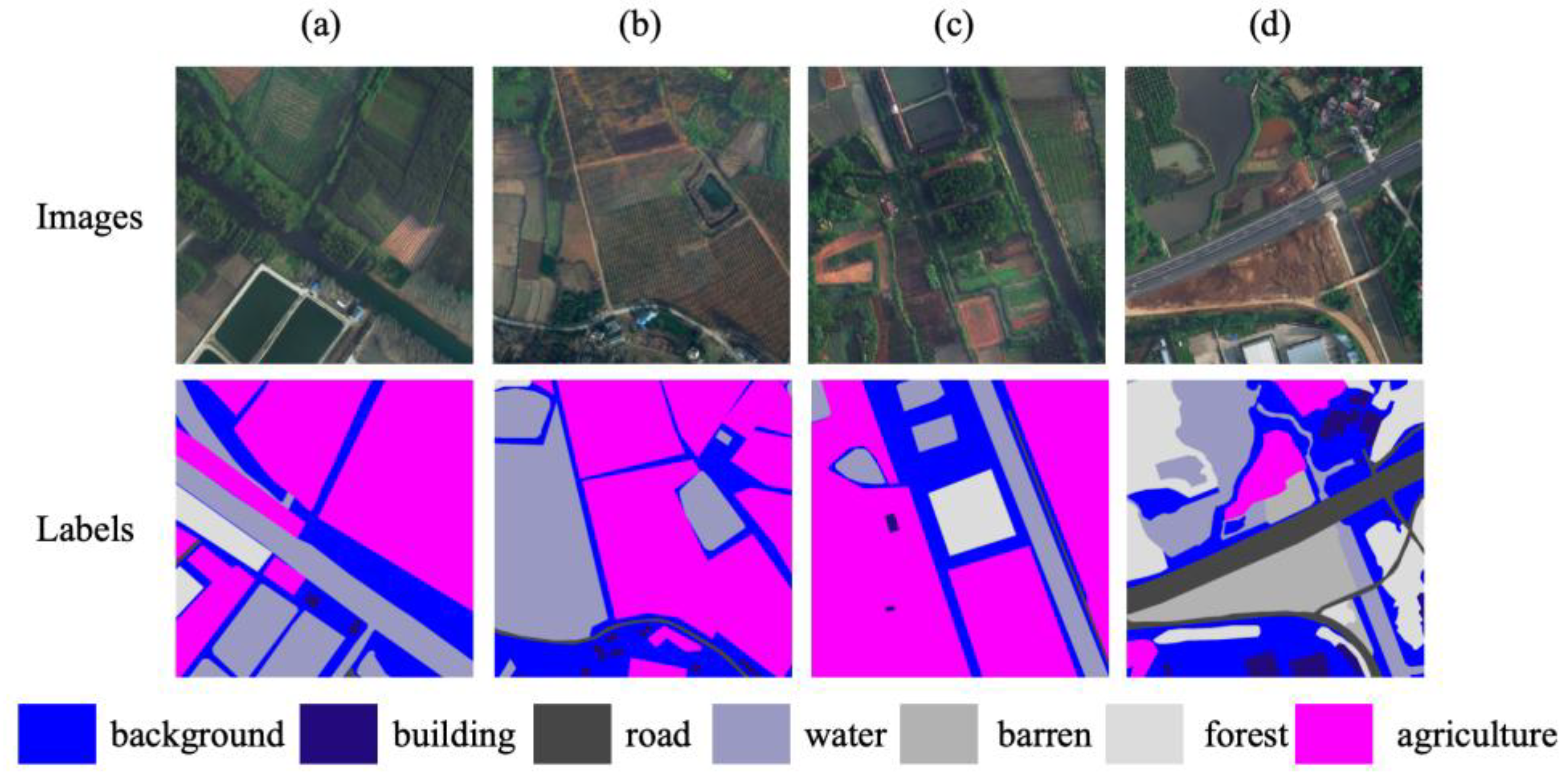 Preprints 195270 g006