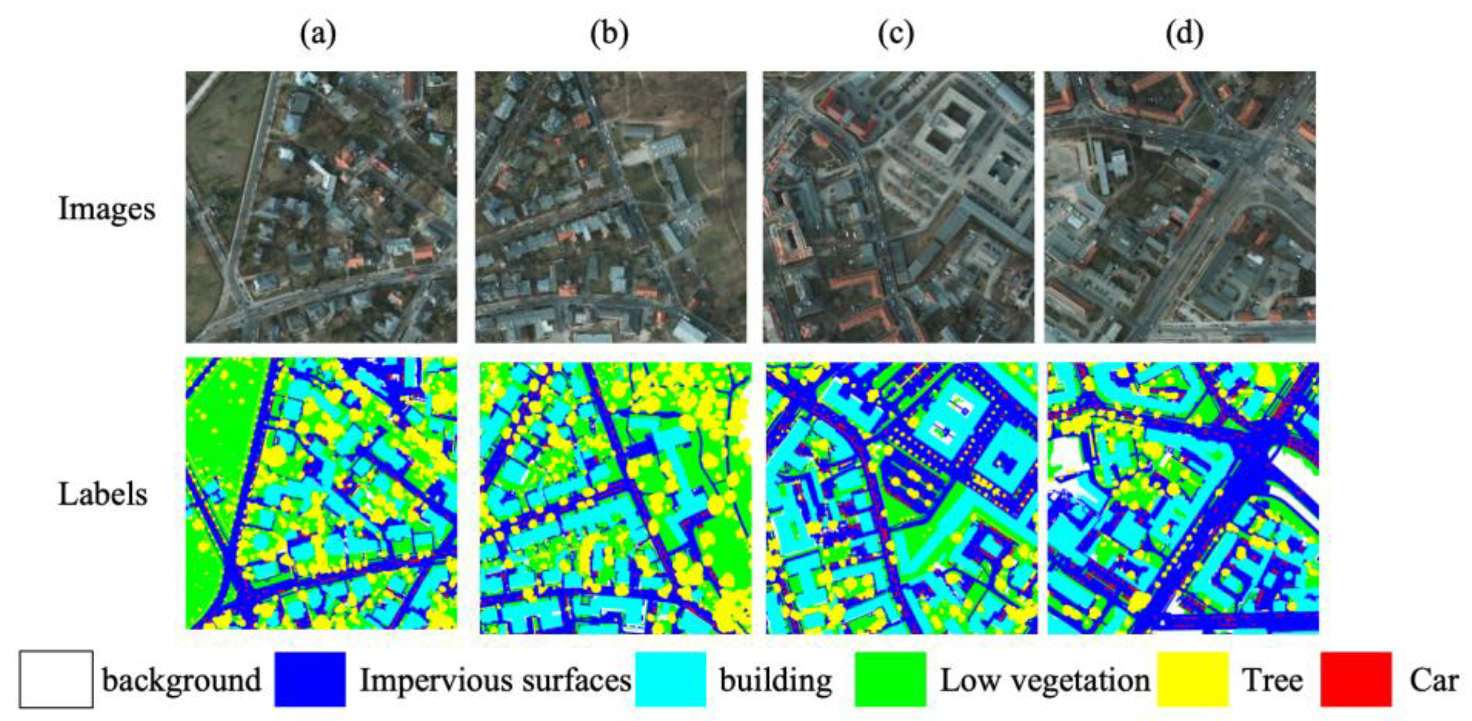 Preprints 195270 g007