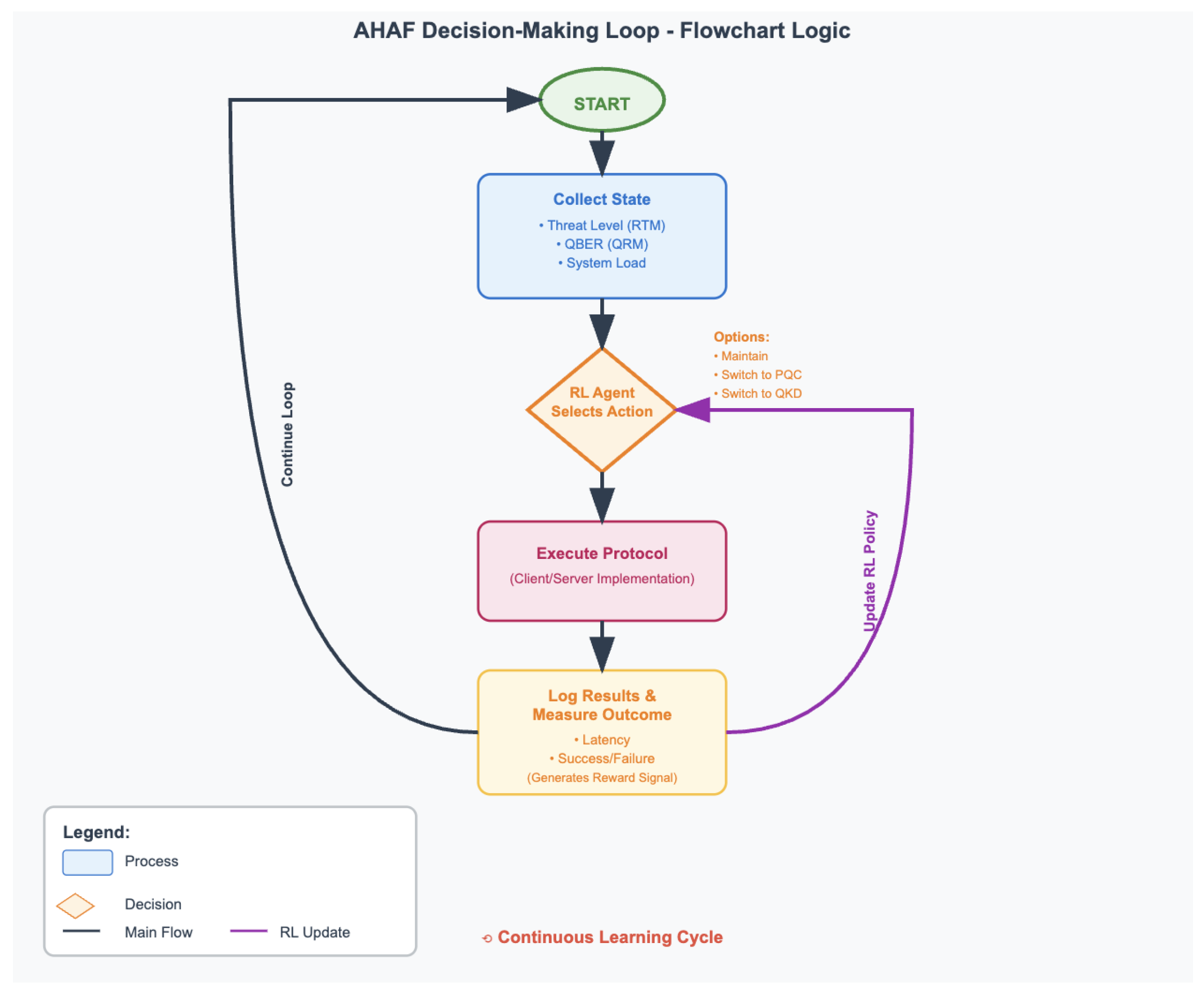 Preprints 164780 g002