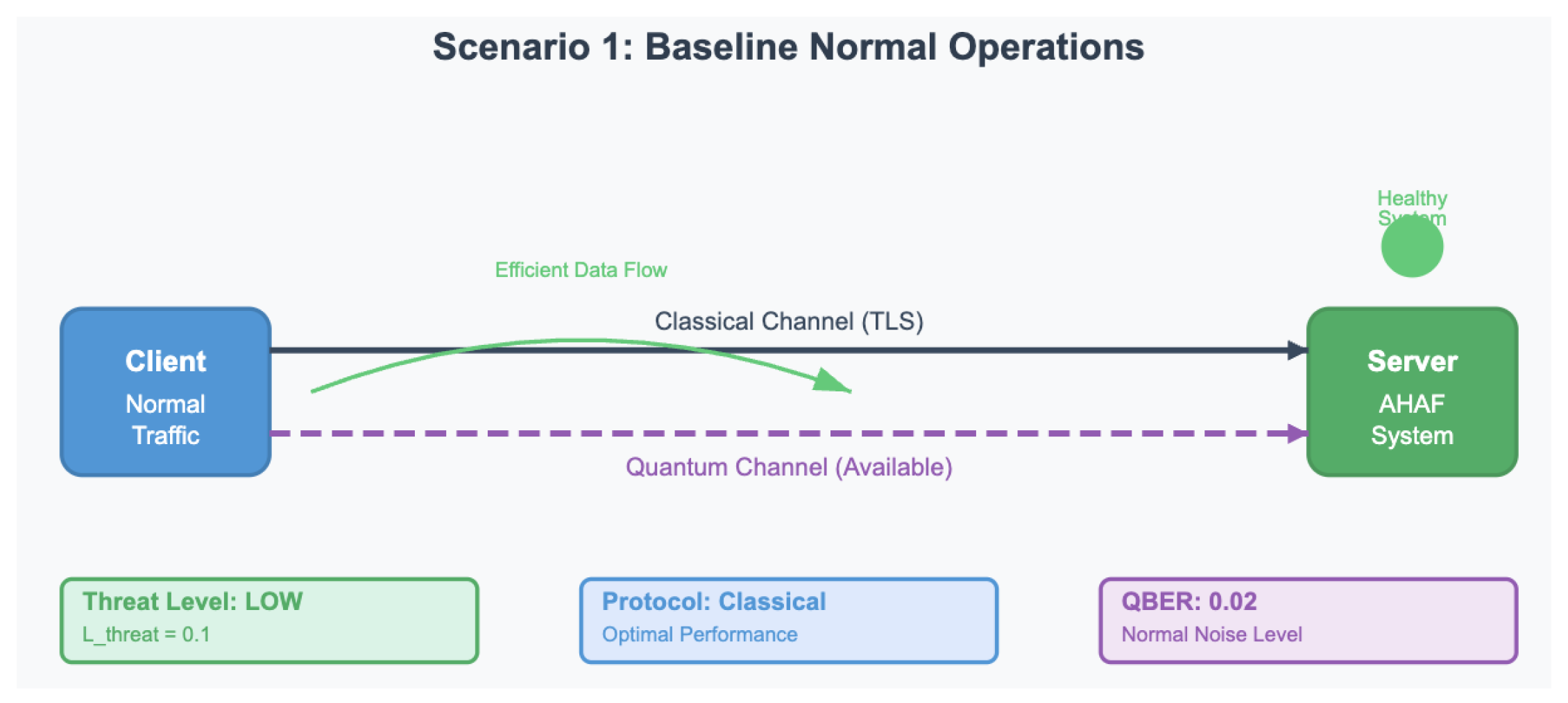 Preprints 164780 g003