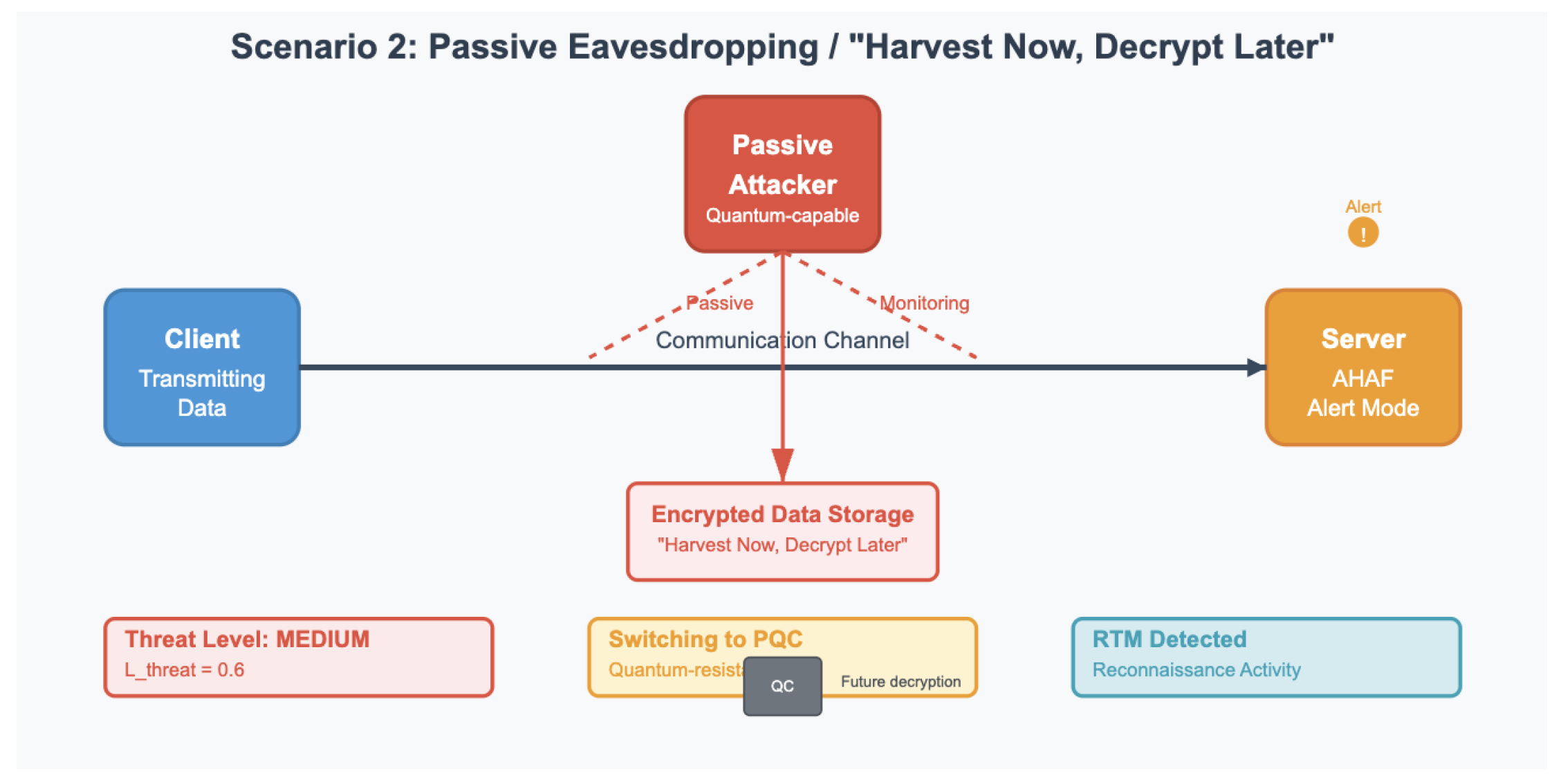 Preprints 164780 g004