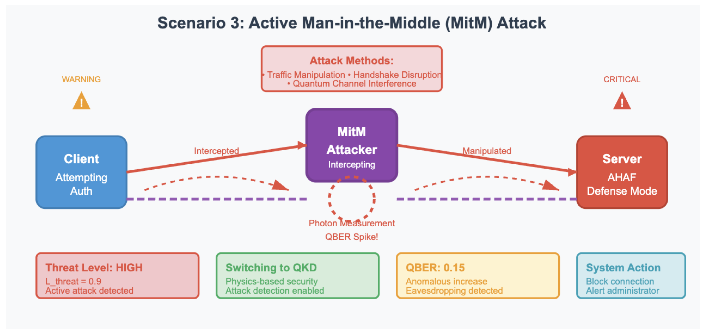 Preprints 164780 g005