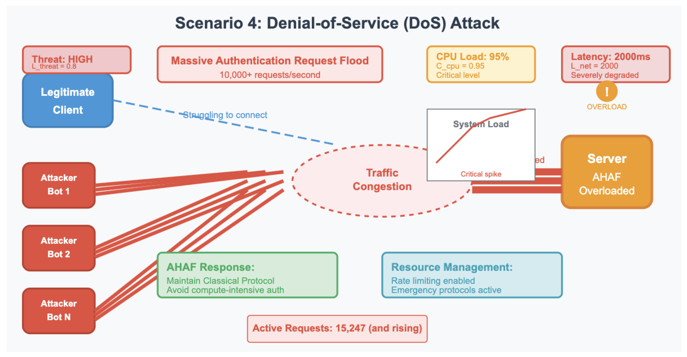 Preprints 164780 g006
