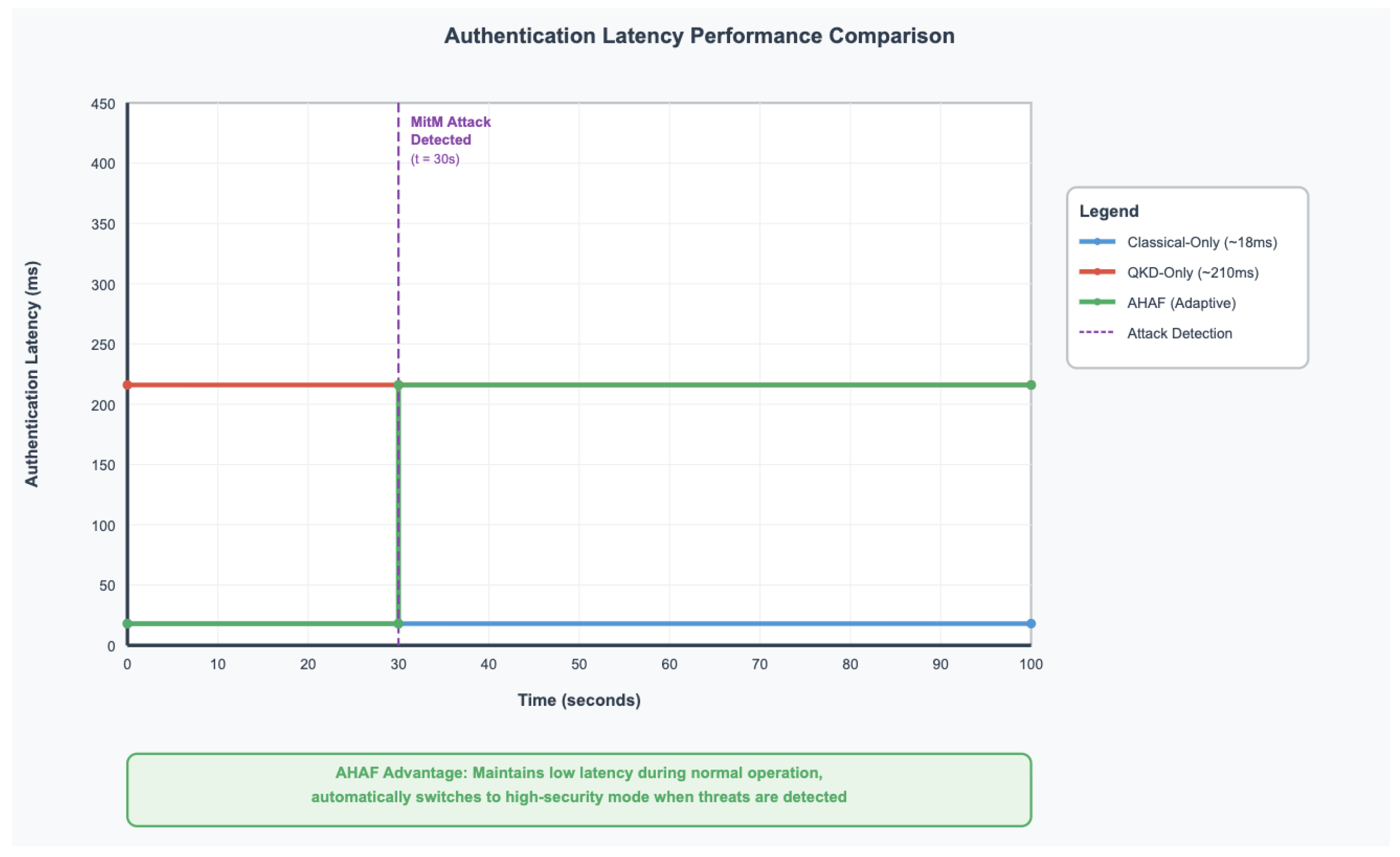 Preprints 164780 g007