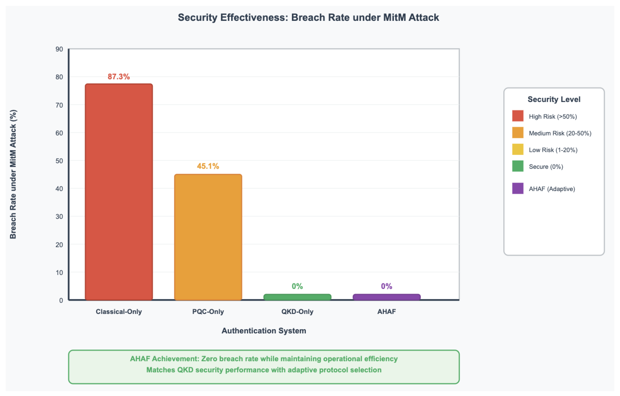Preprints 164780 g008