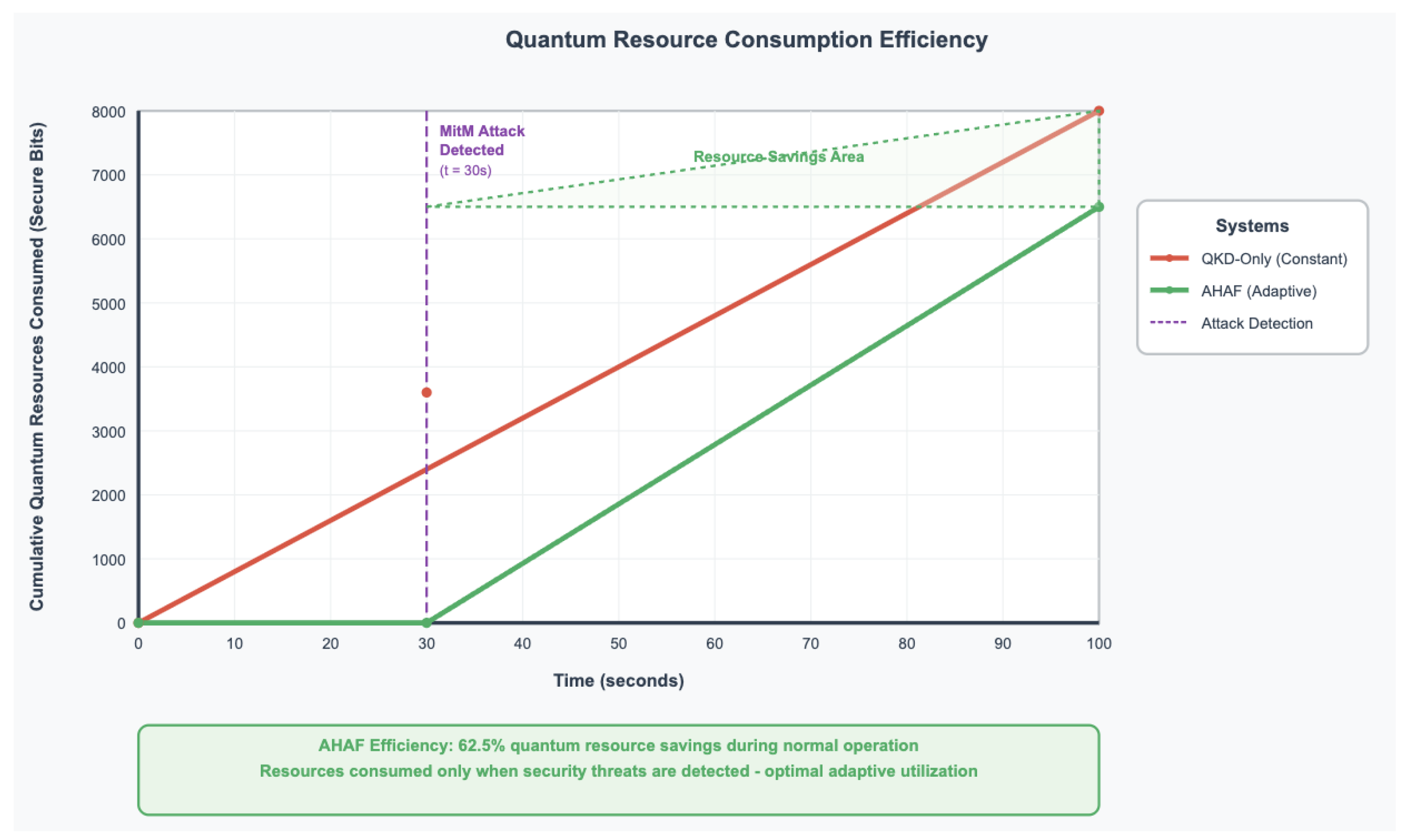 Preprints 164780 g010