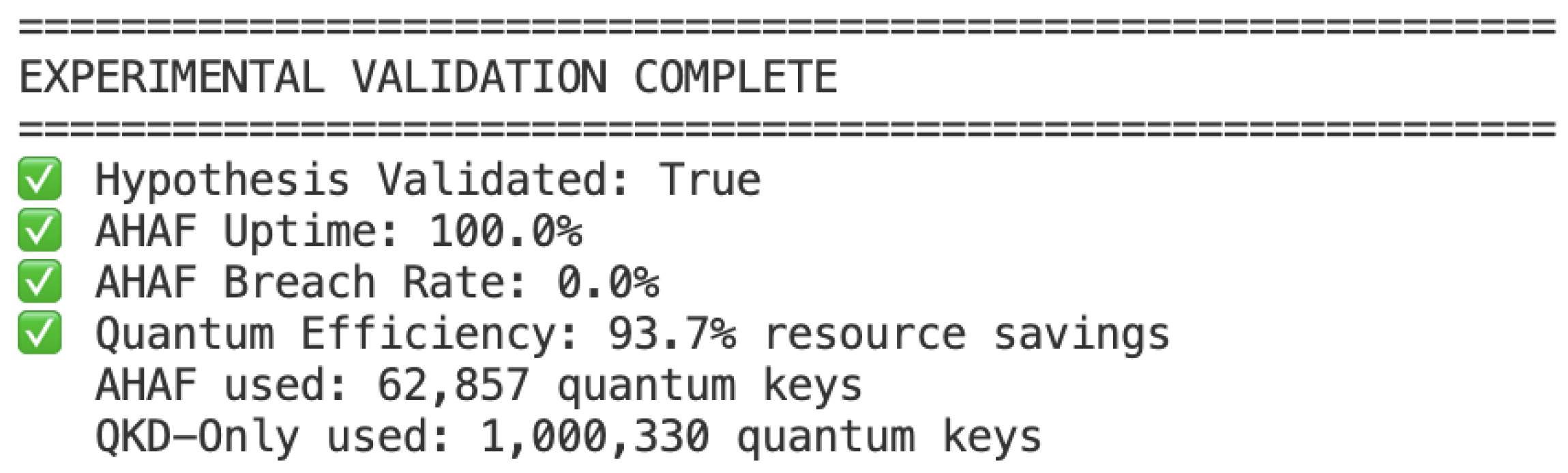 Preprints 164780 g011