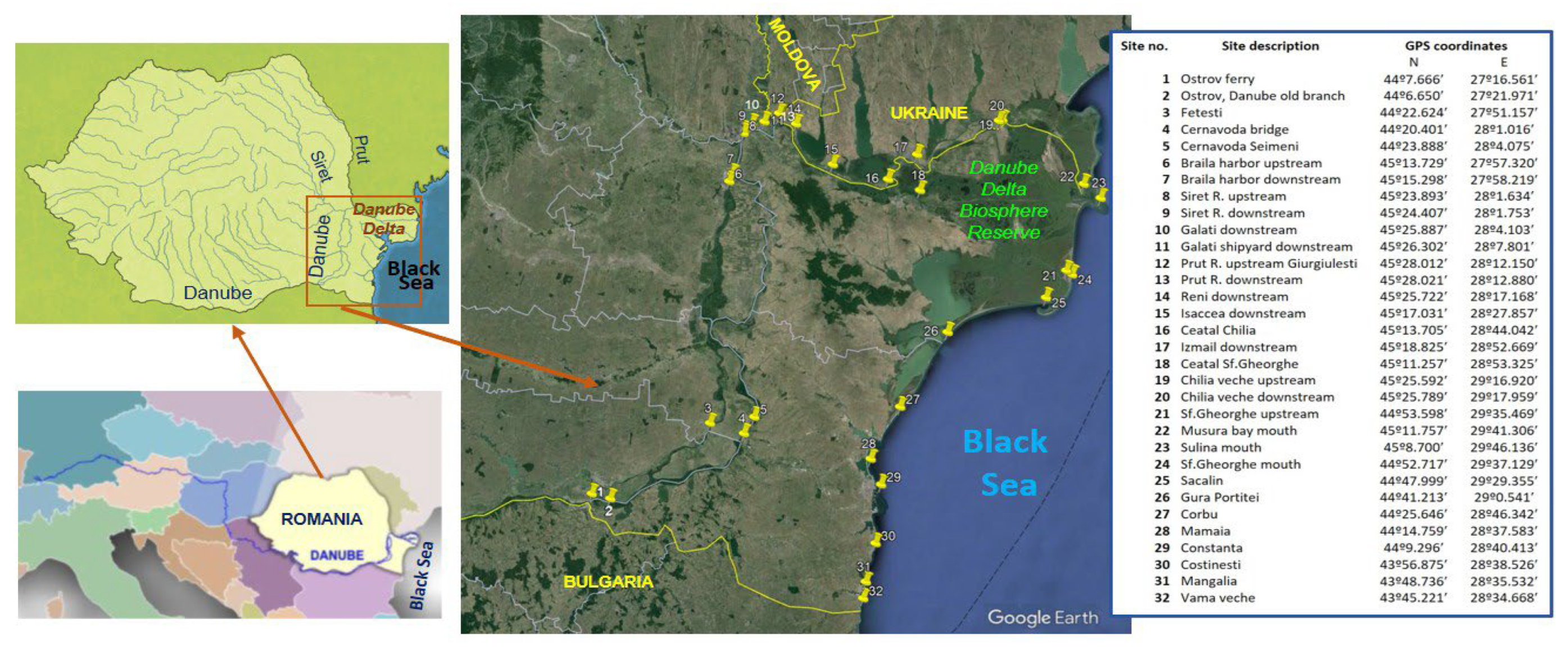 Preprints 151323 g001