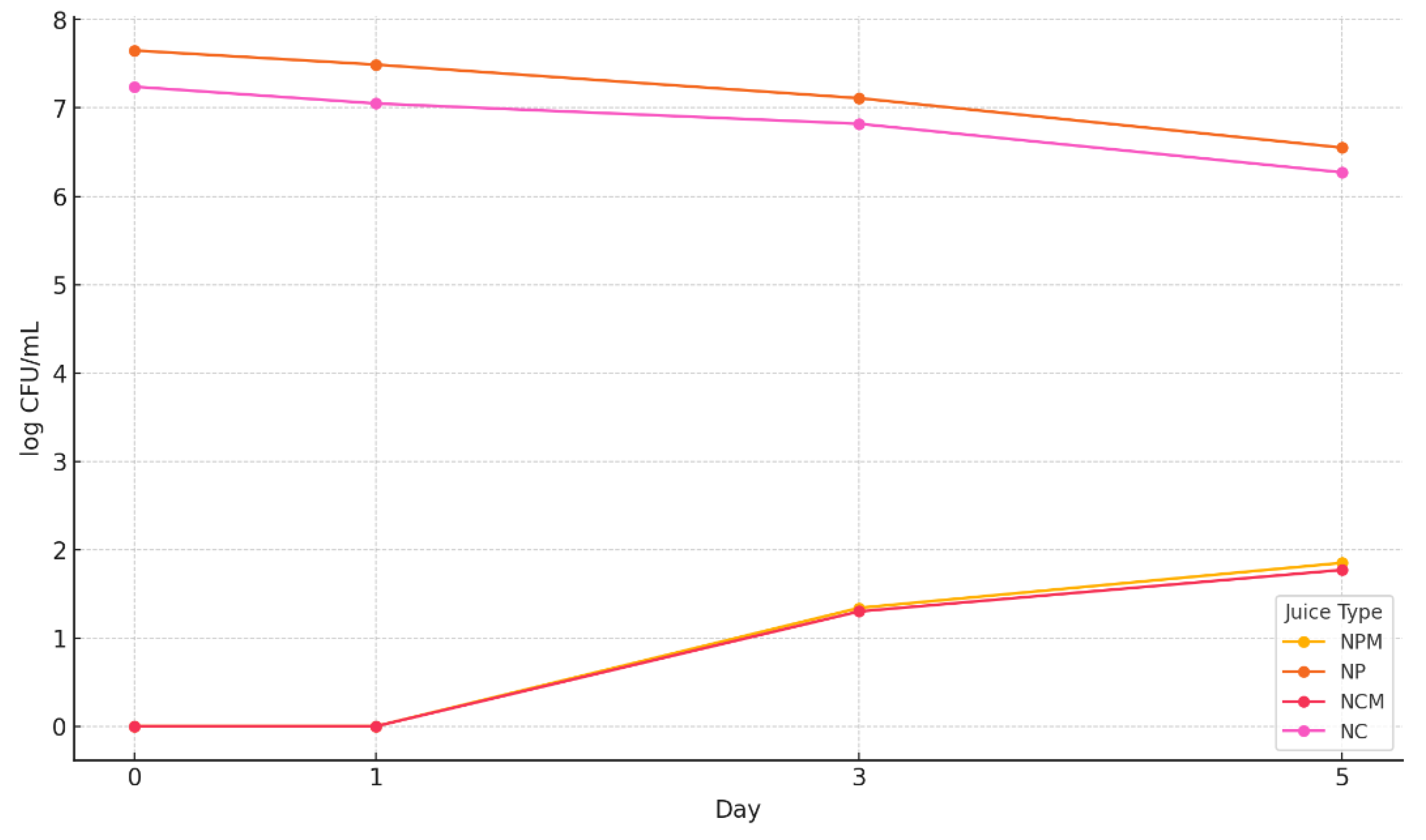 Preprints 173773 g001