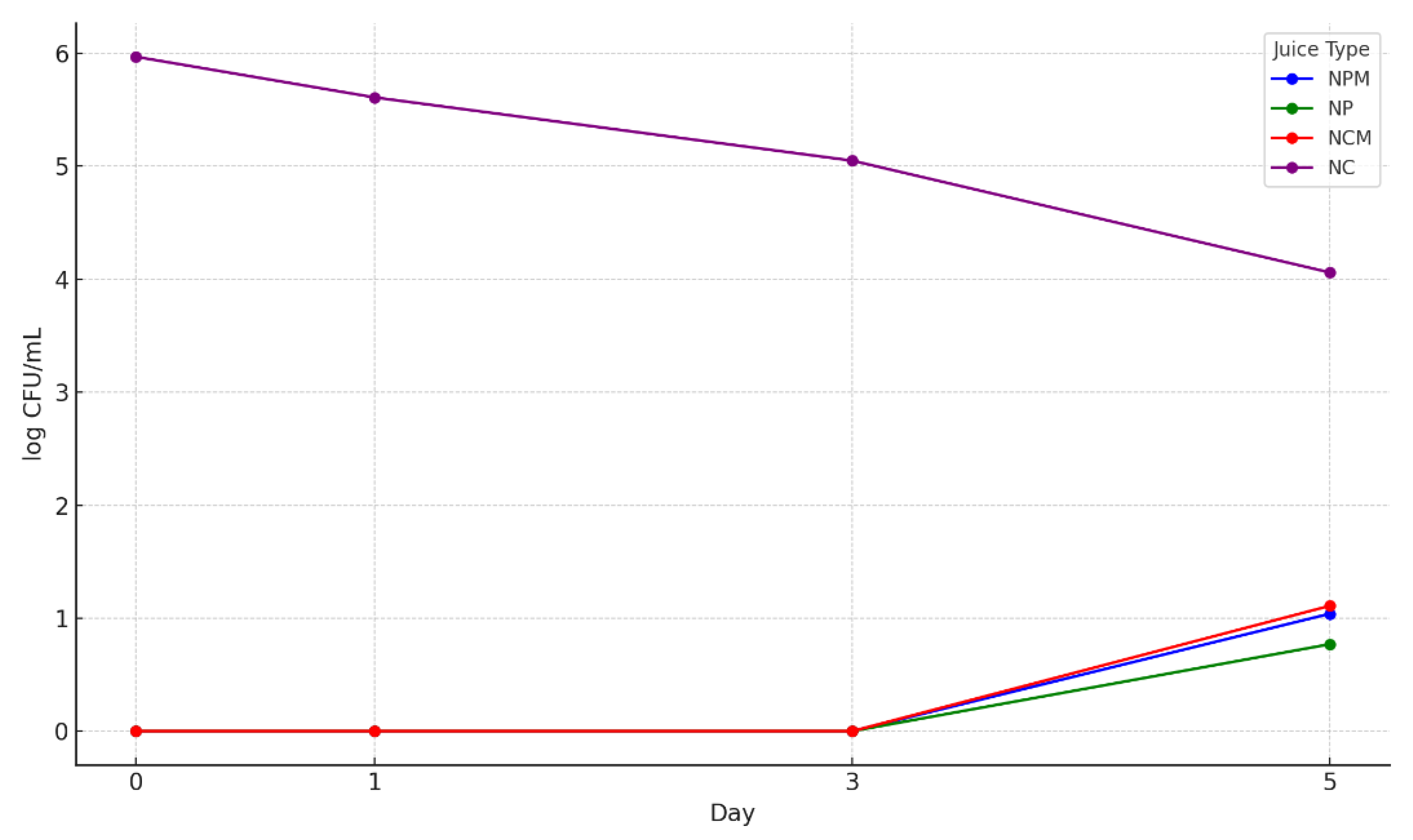 Preprints 173773 g002