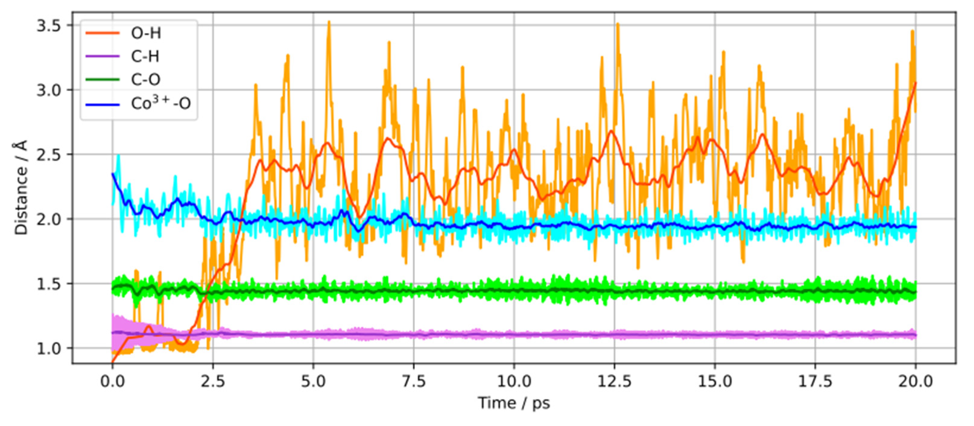 Preprints 92104 g002