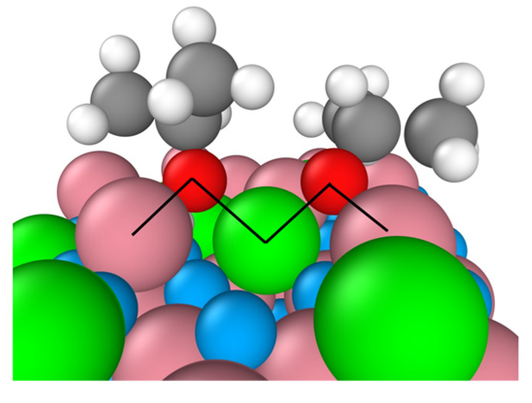 Preprints 92104 g003