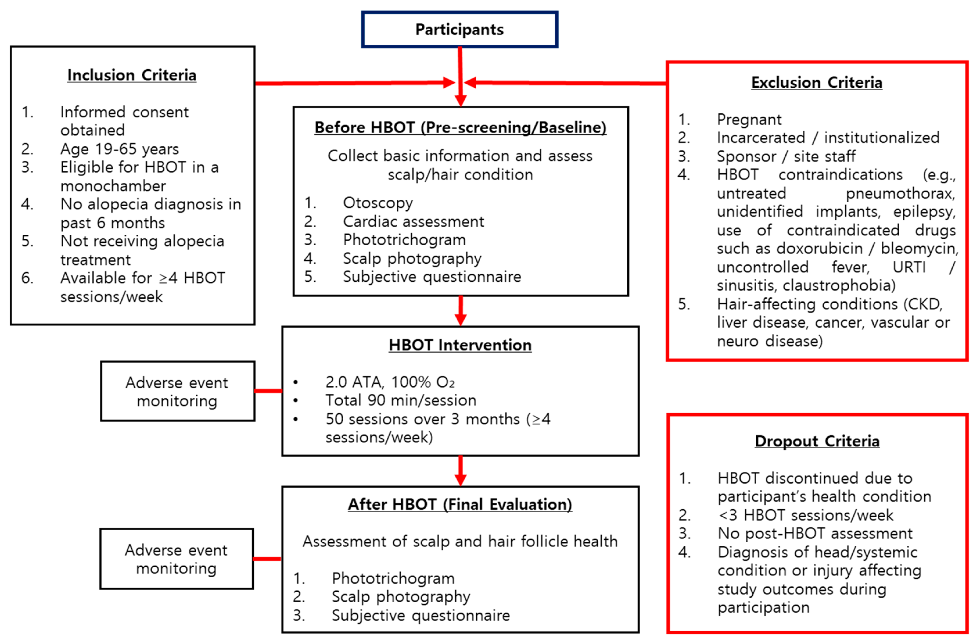 Preprints 196804 g002