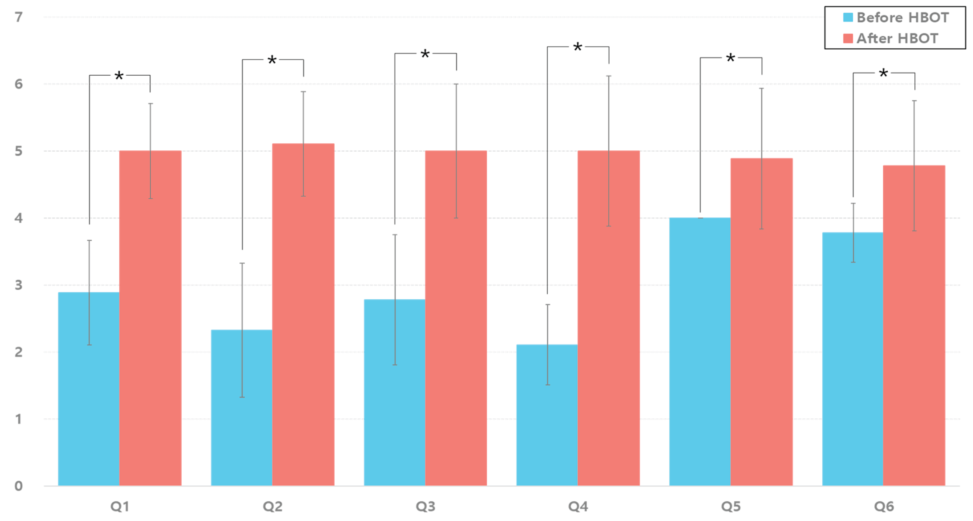 Preprints 196804 g004