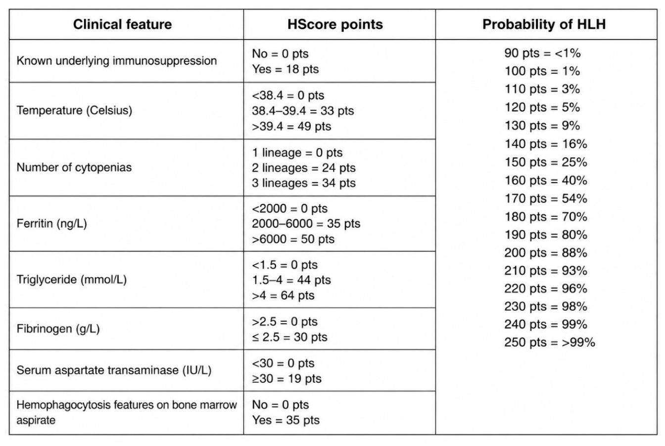Preprints 221122 g005 Preprints 221122 g005