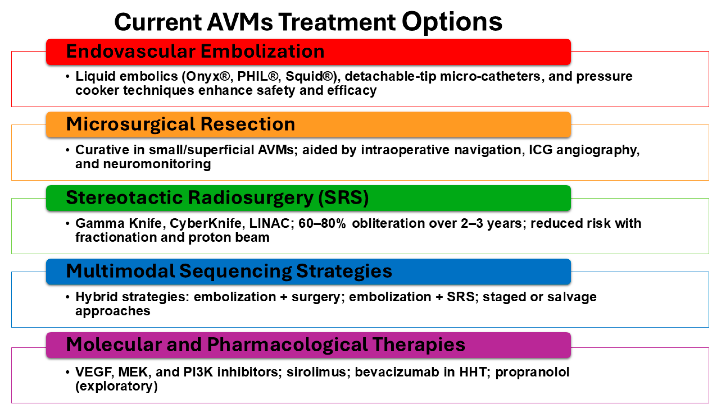 Preprints 182706 g004