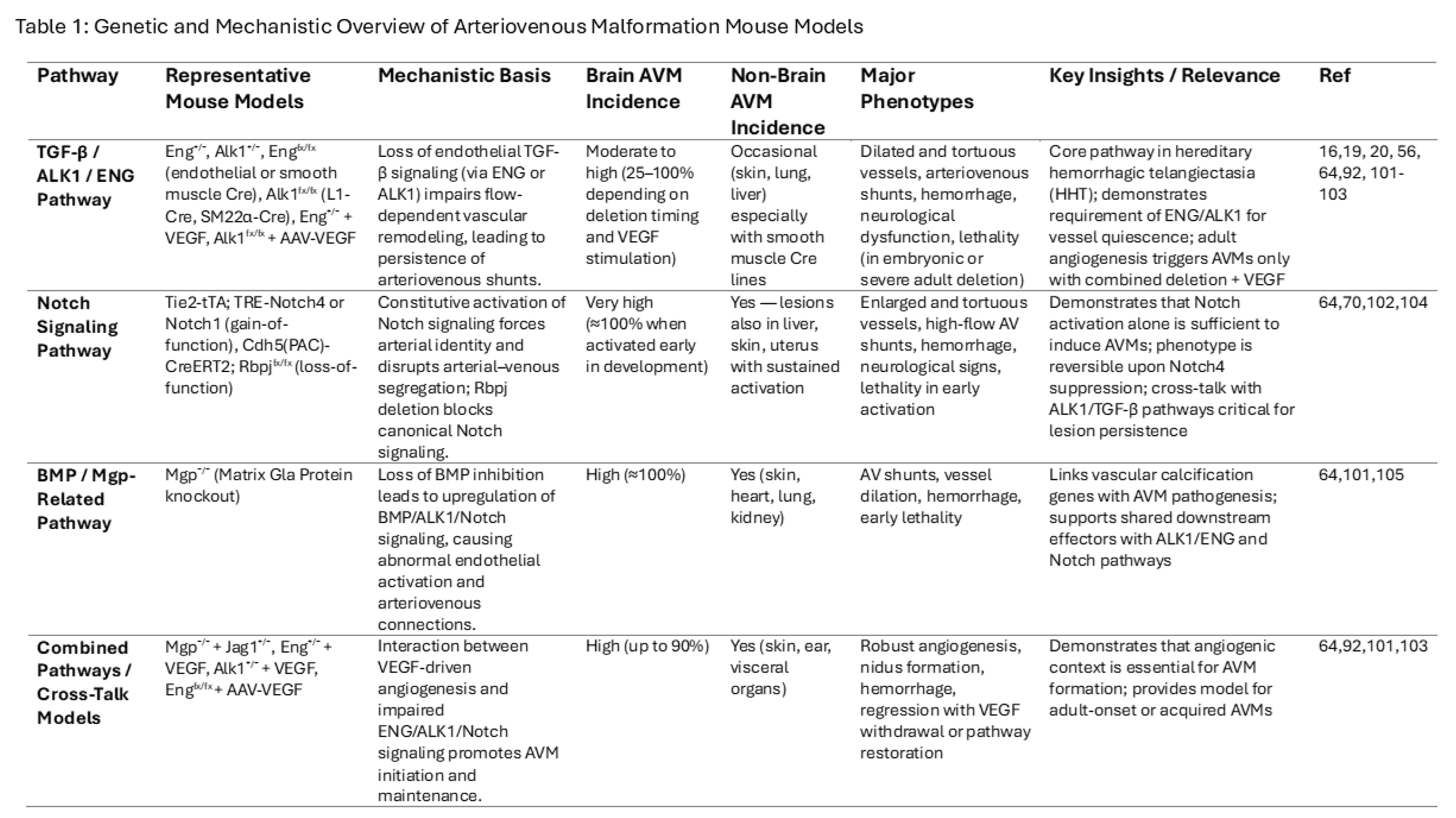 Preprints 182706 i001