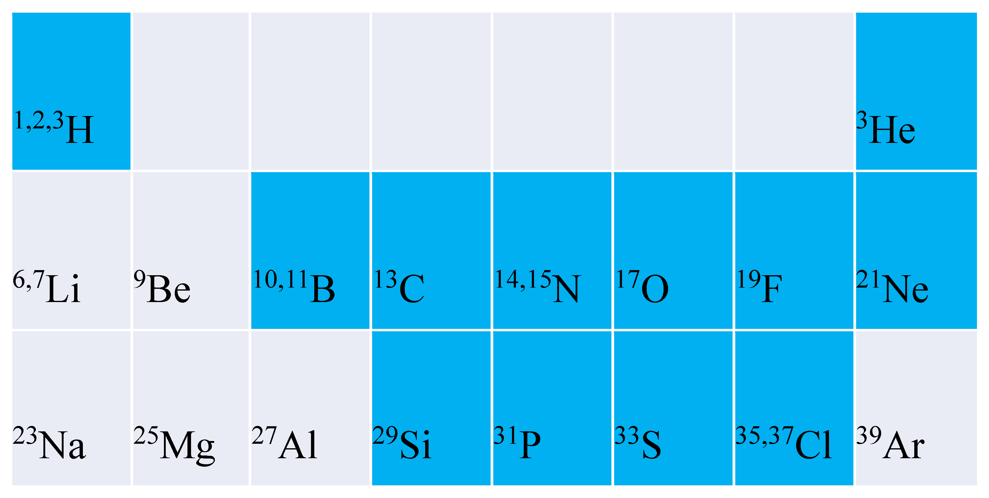 Preprints 187799 g001