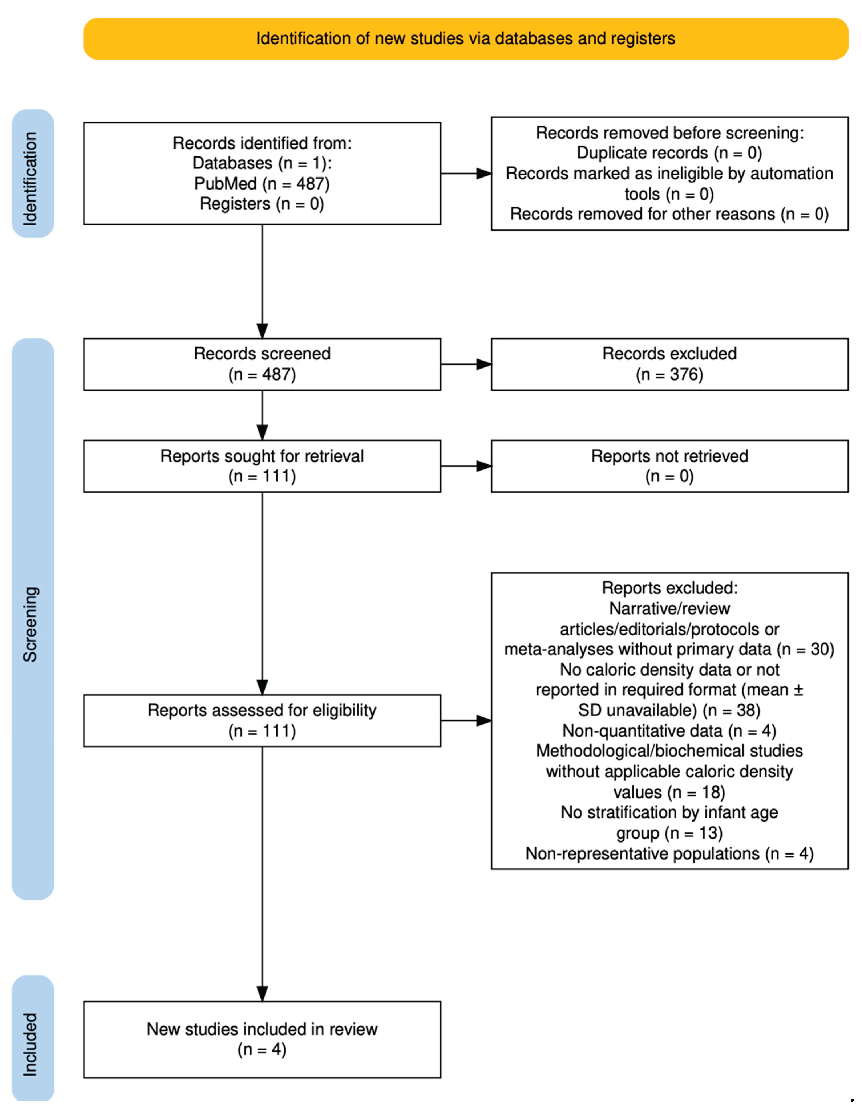 Preprints 175838 g001
