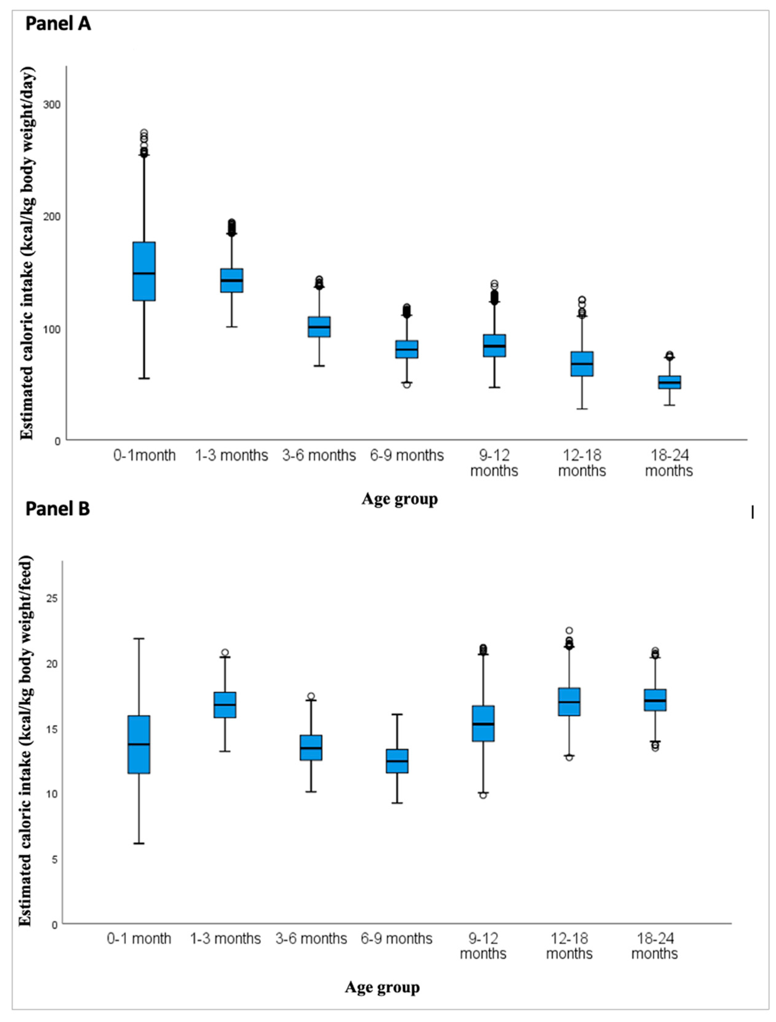 Preprints 175838 g004