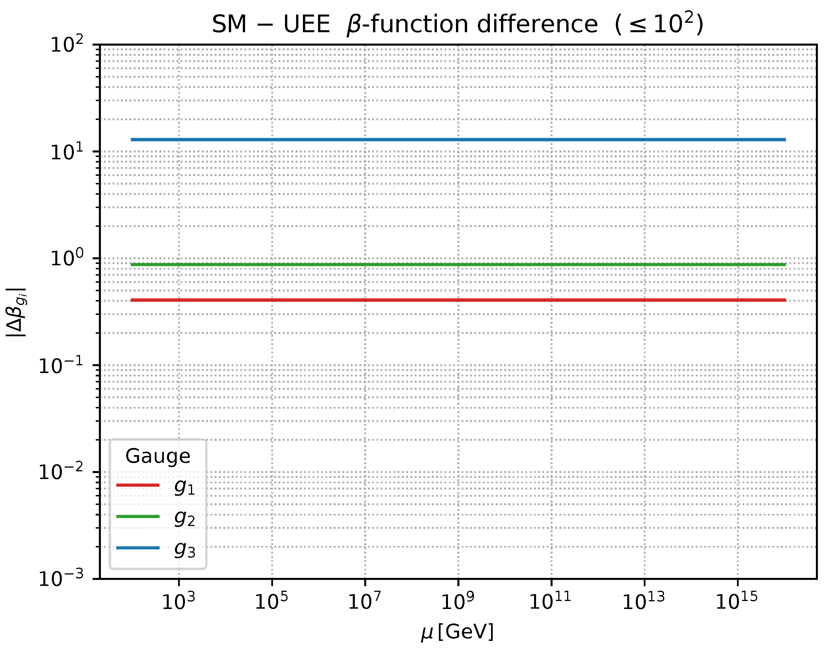 Preprints 159425 g0a1