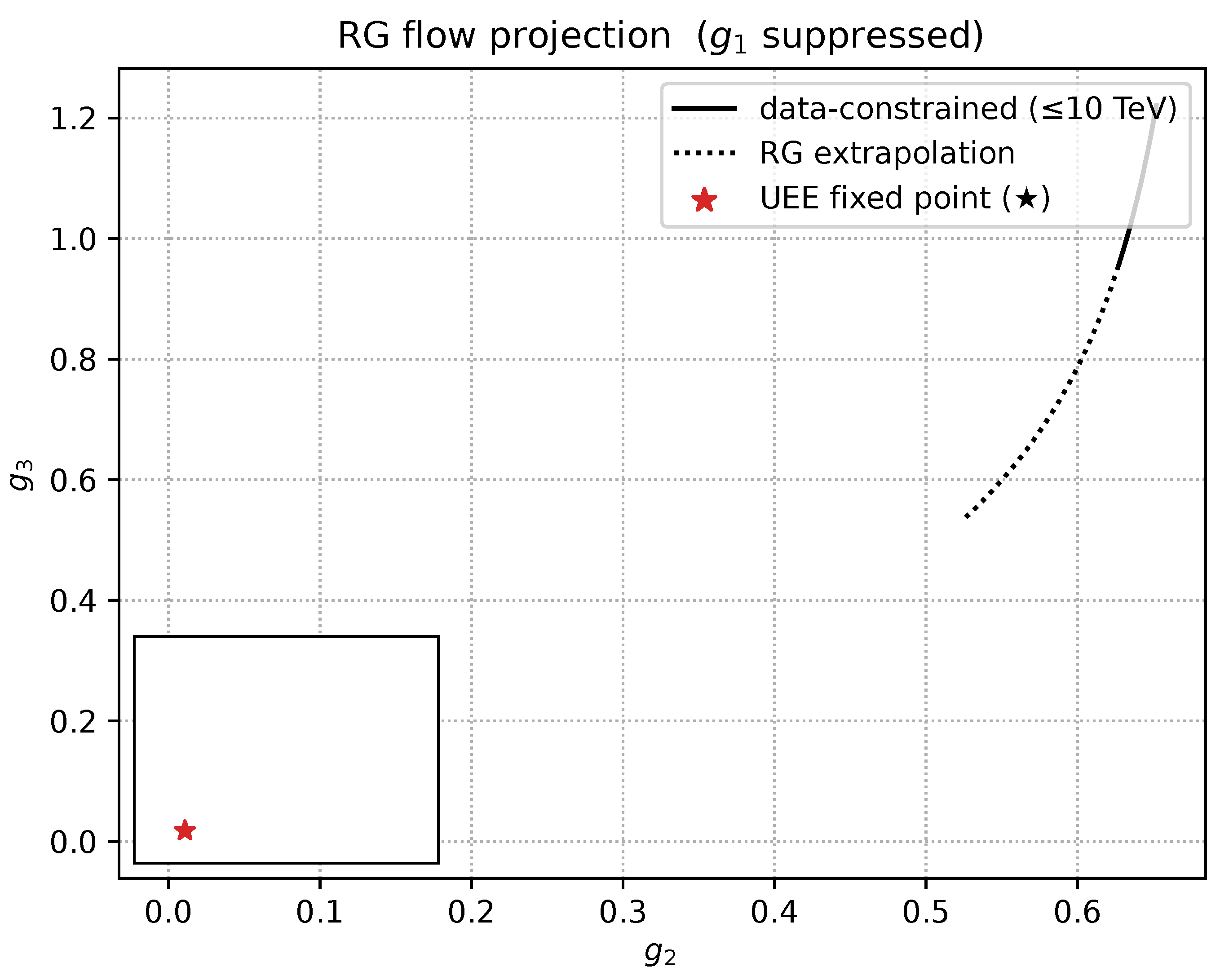 Preprints 159425 g0a10