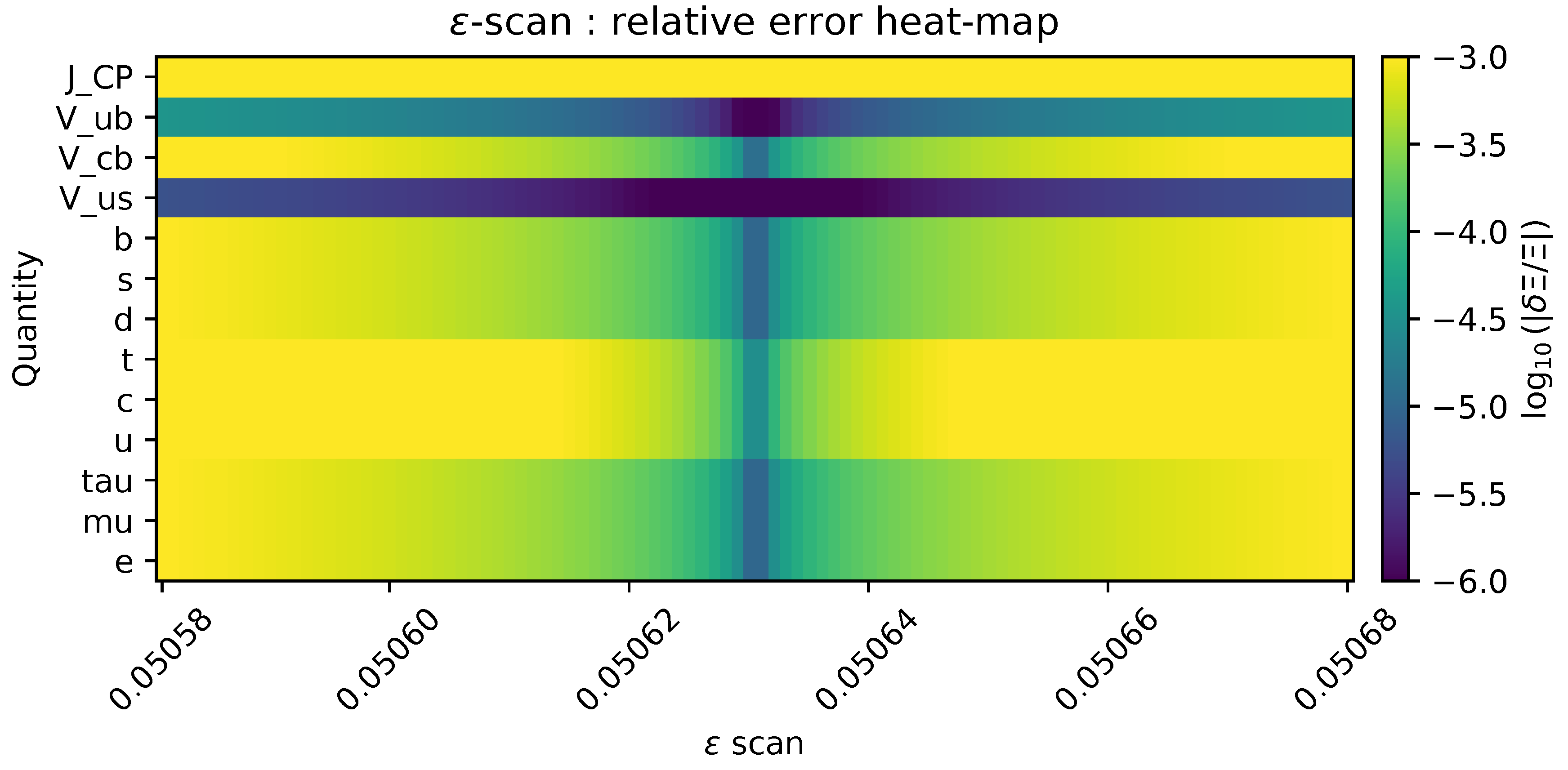 Preprints 159425 g0a11