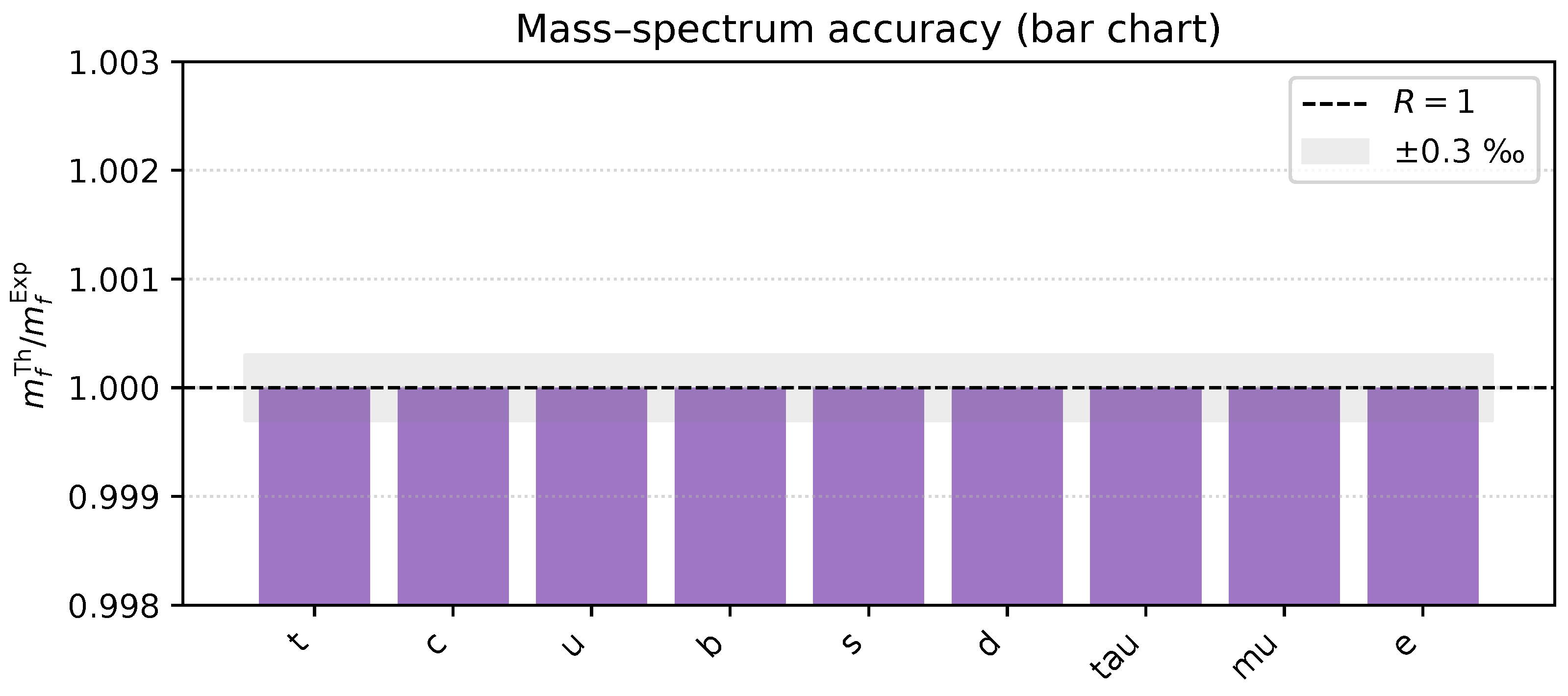 Preprints 159425 g0a13
