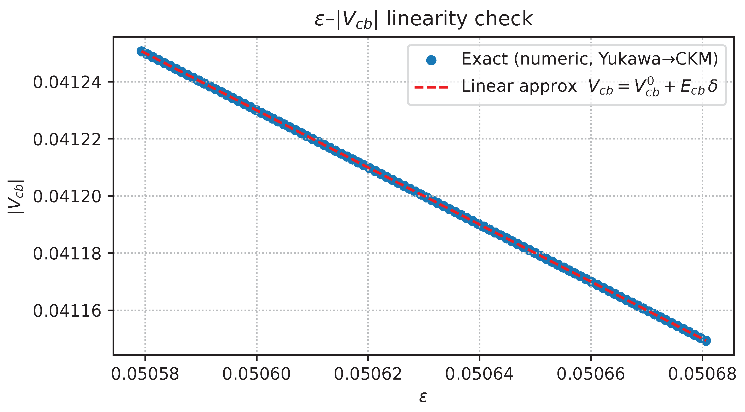 Preprints 159425 g0a15