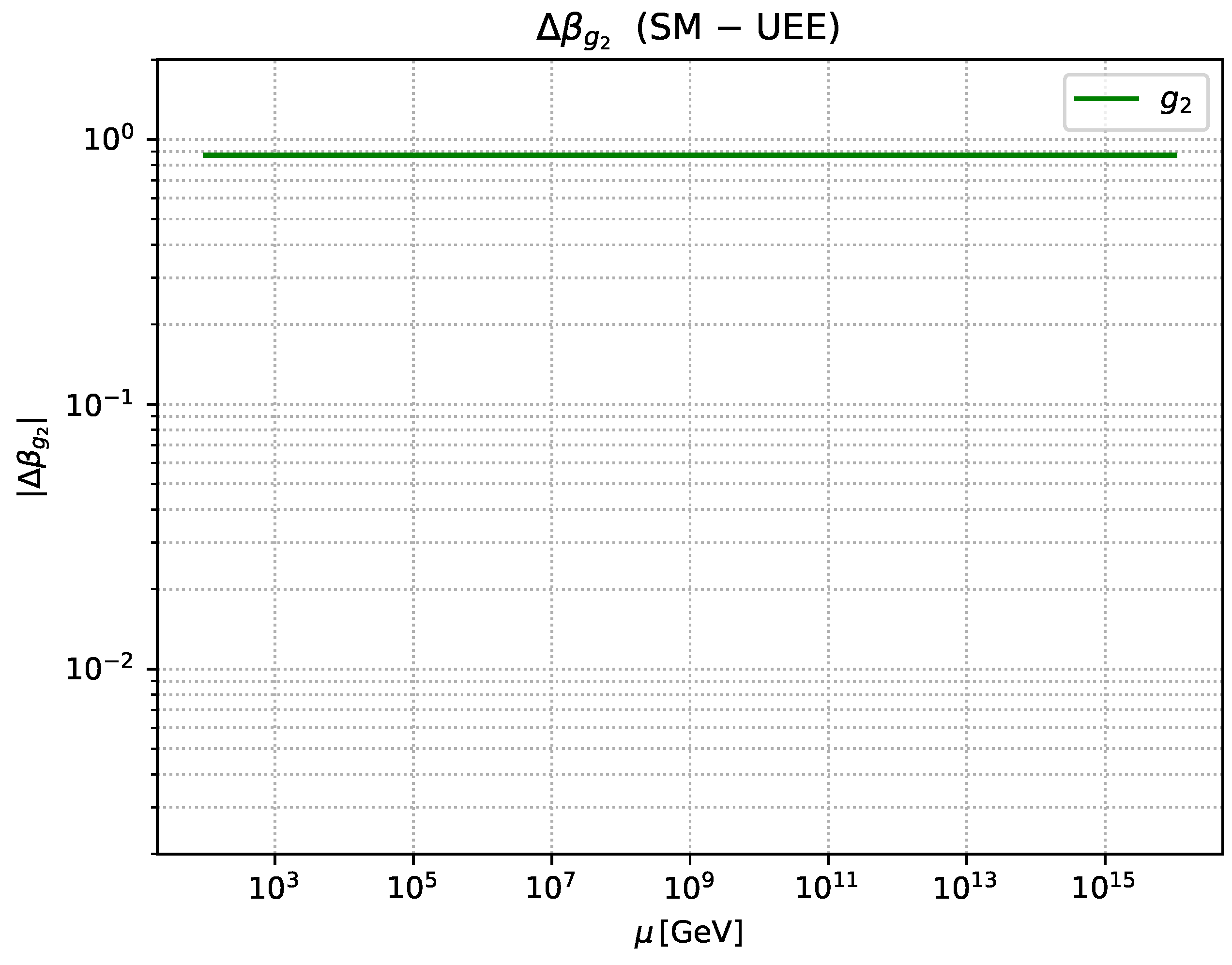 Preprints 159425 g0a3