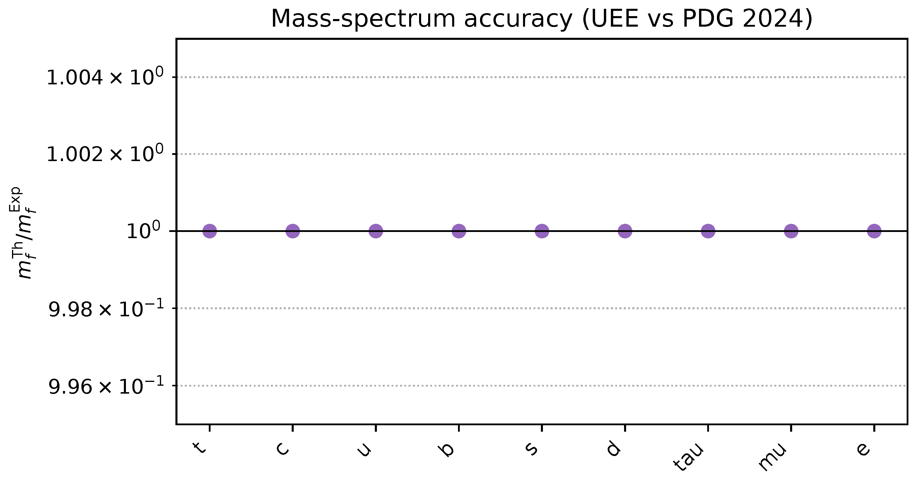 Preprints 159425 g0a6