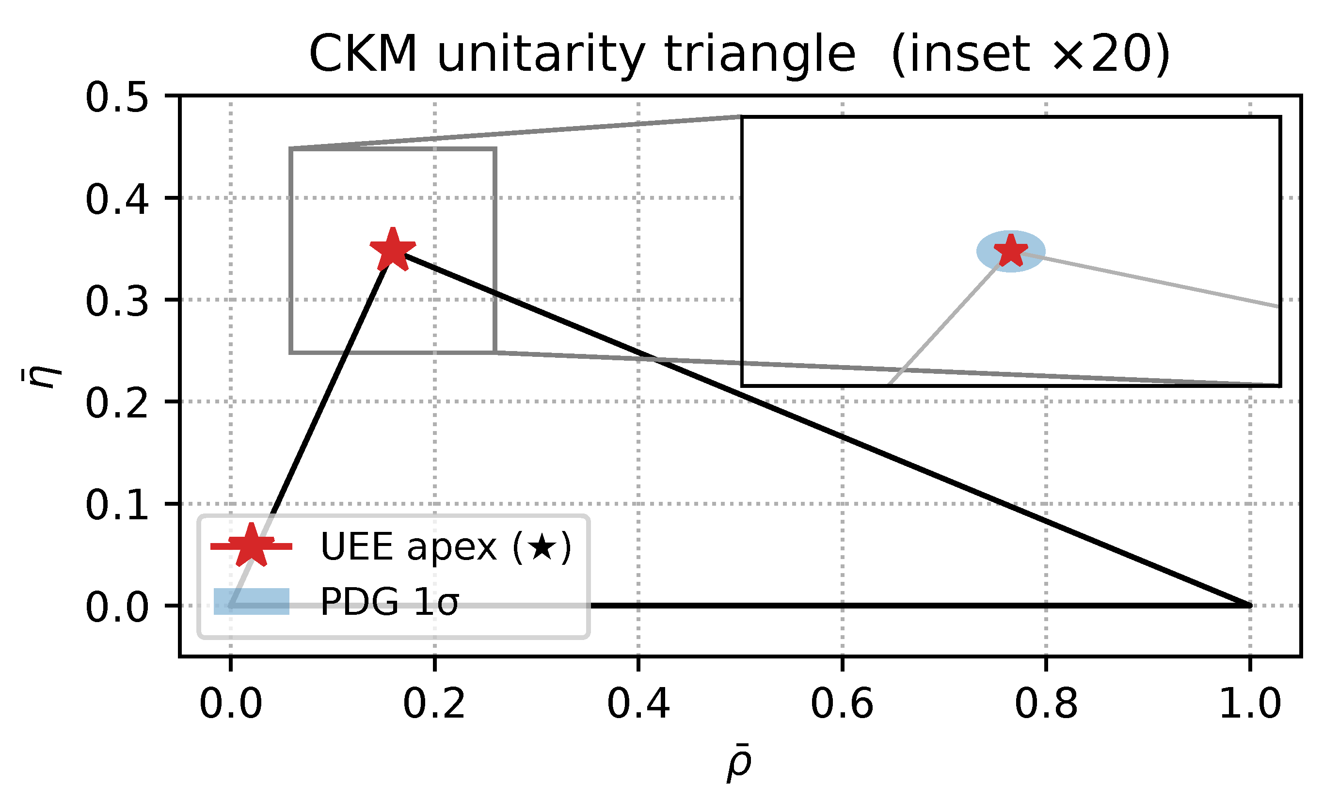 Preprints 159425 g0a7