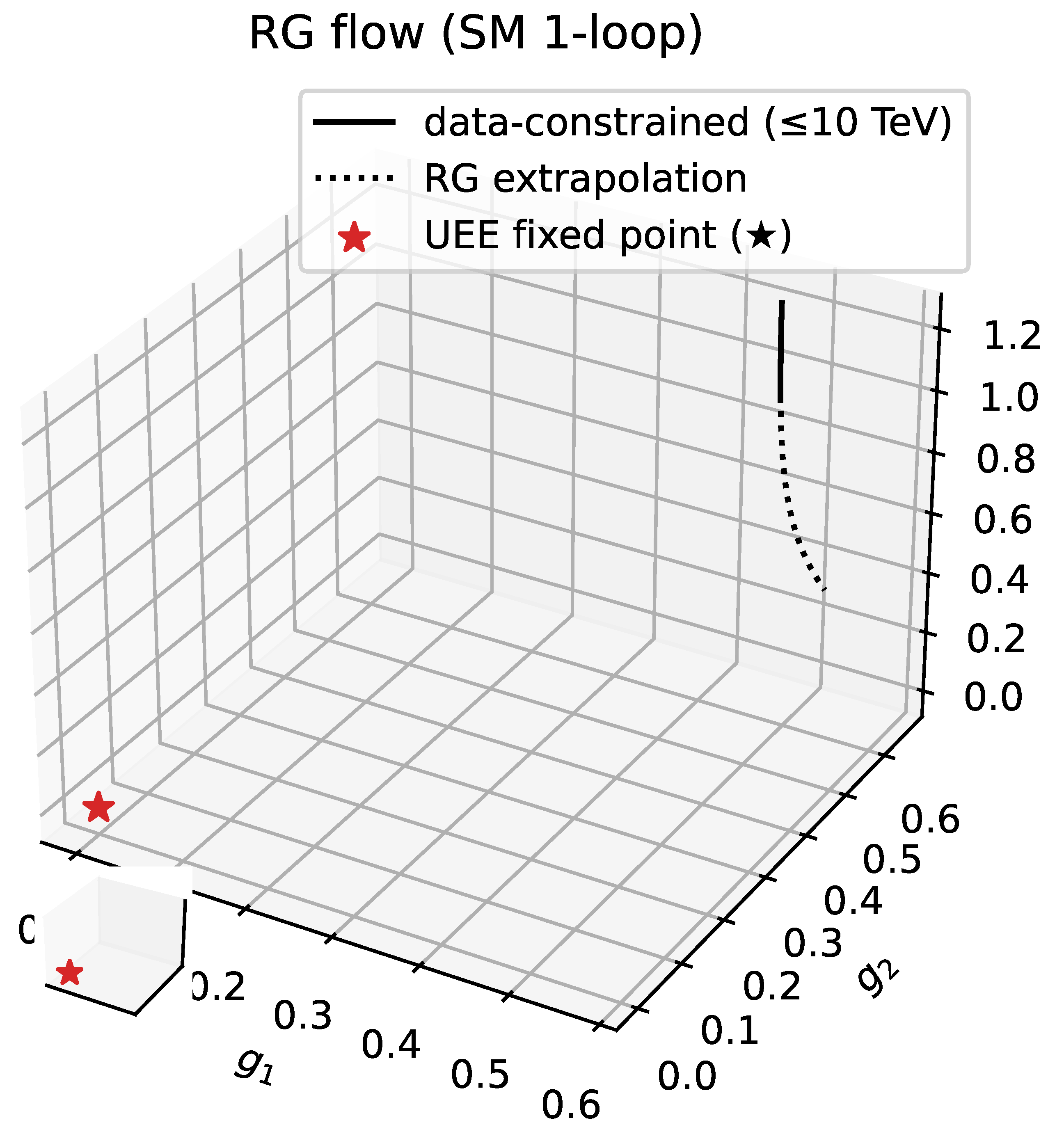 Preprints 159425 g0a9