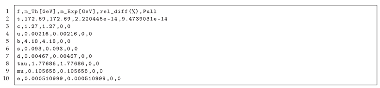 Preprints 159425 i005