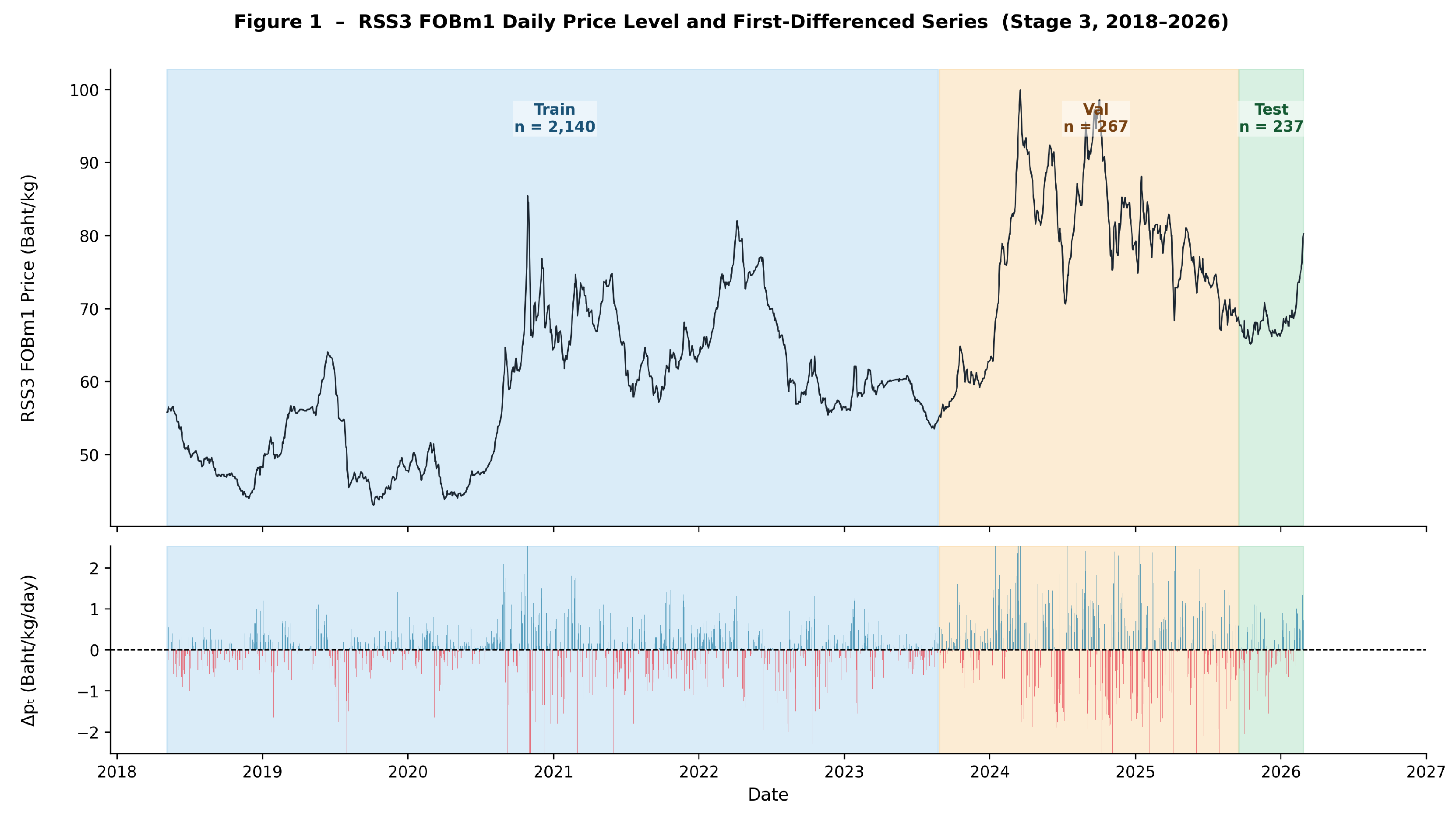 Preprints 205818 g001