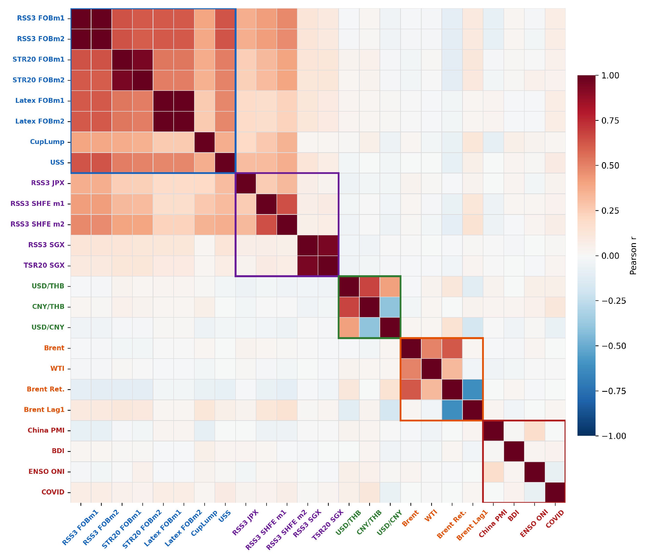 Preprints 205818 g002