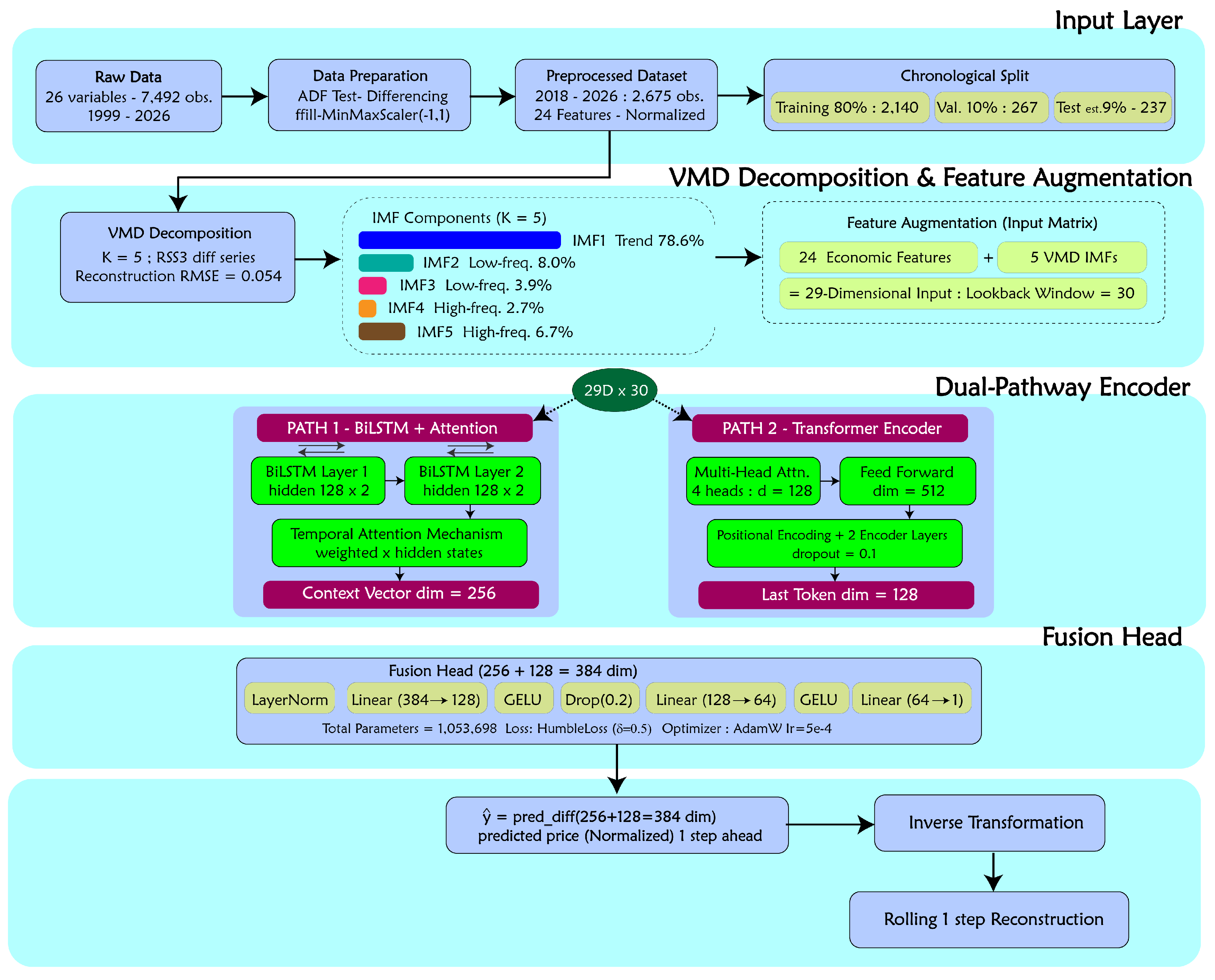 Preprints 205818 g003