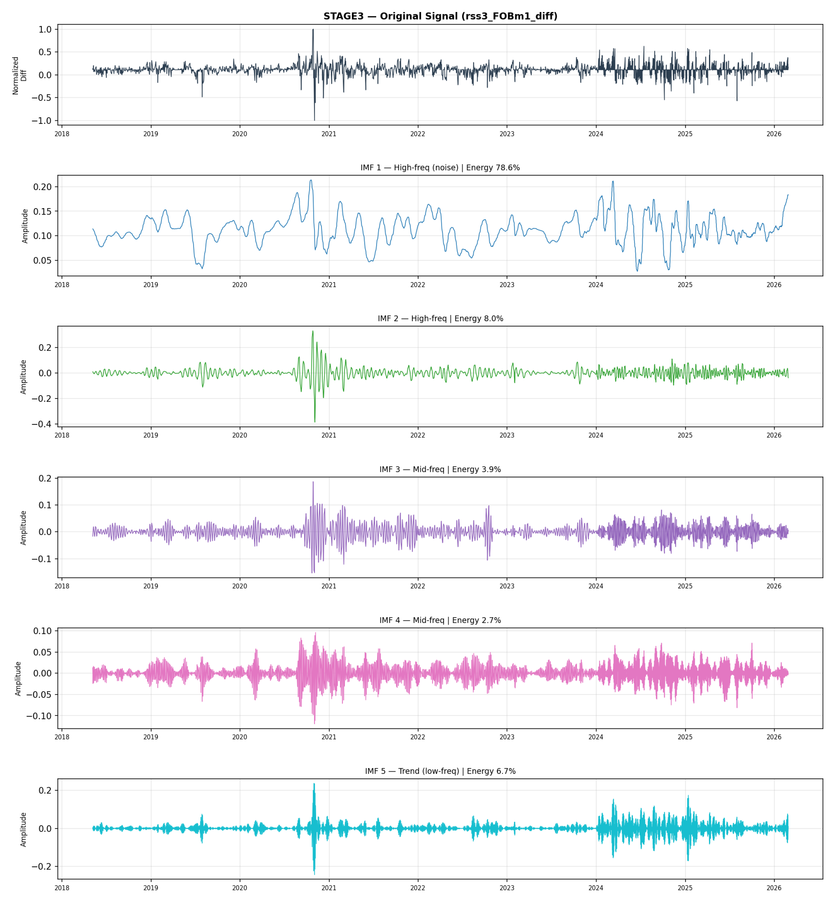 Preprints 205818 g004