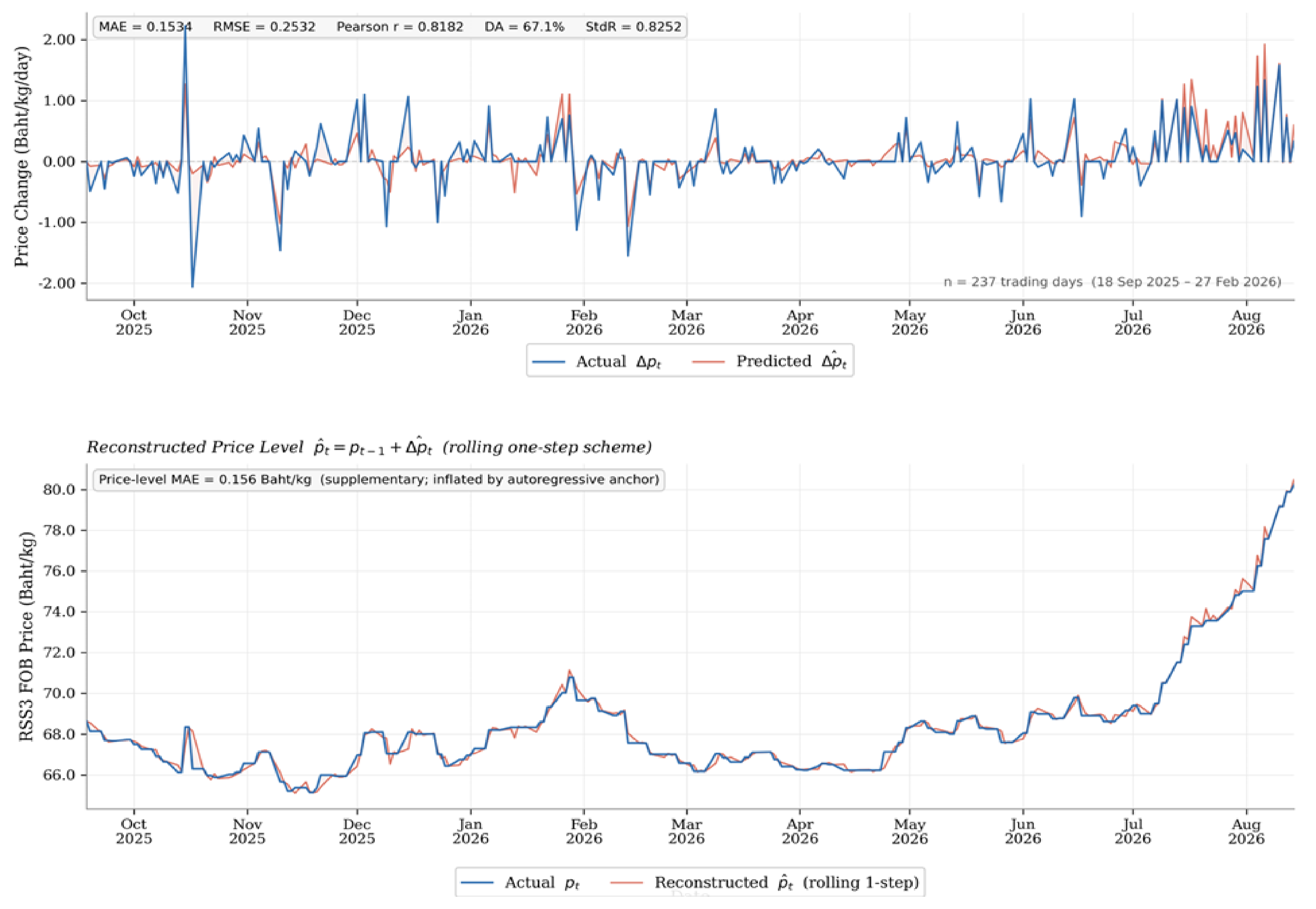 Preprints 205818 g005
