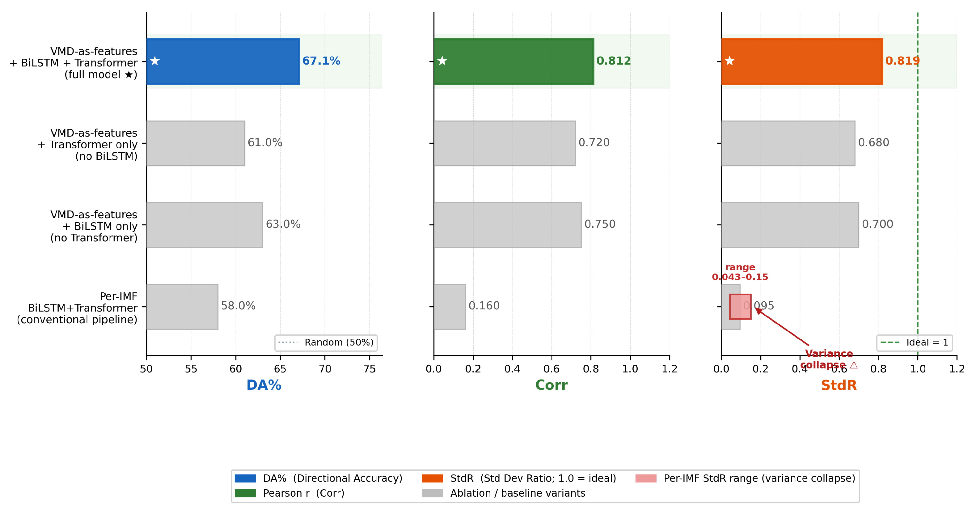 Preprints 205818 g006