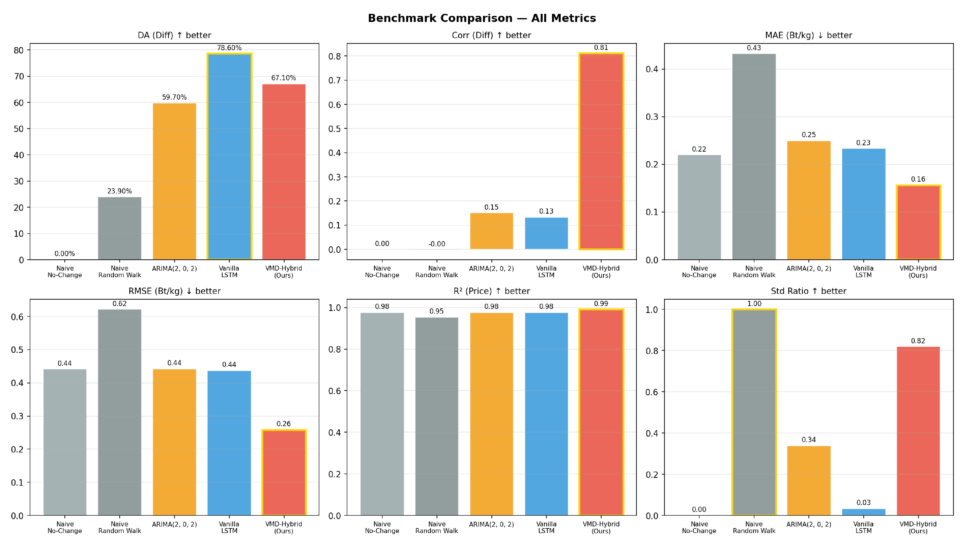 Preprints 205818 g007