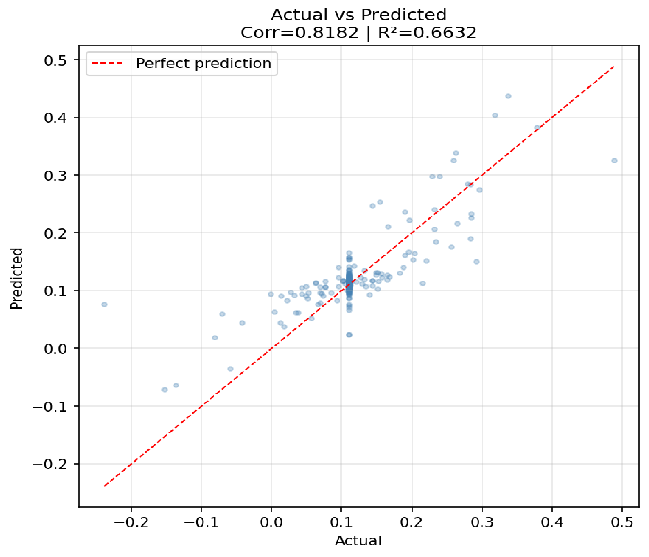 Preprints 205818 g008